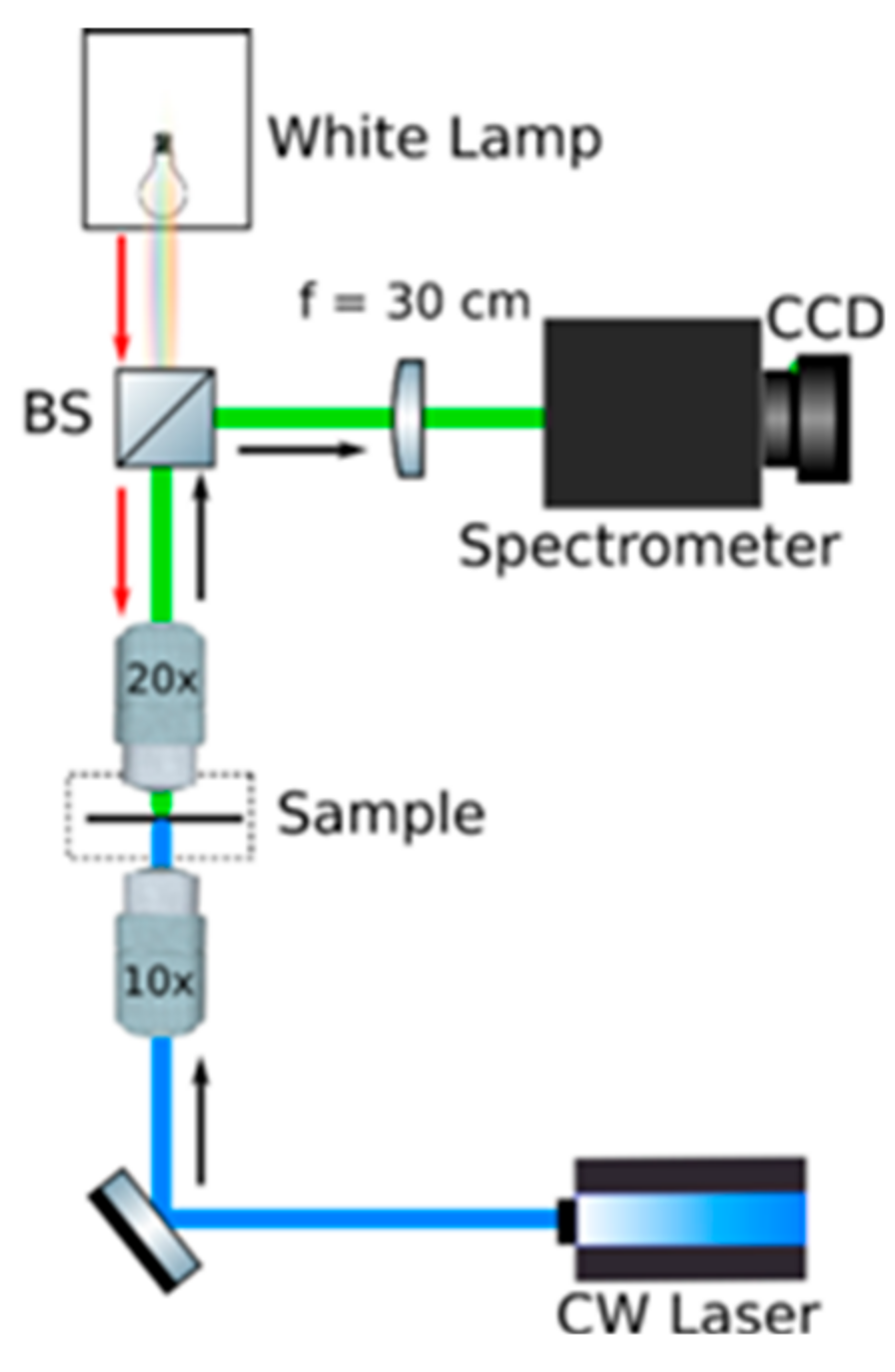 Nanomaterials 11 00465 g005 Nanomaterials 11 00465 g005