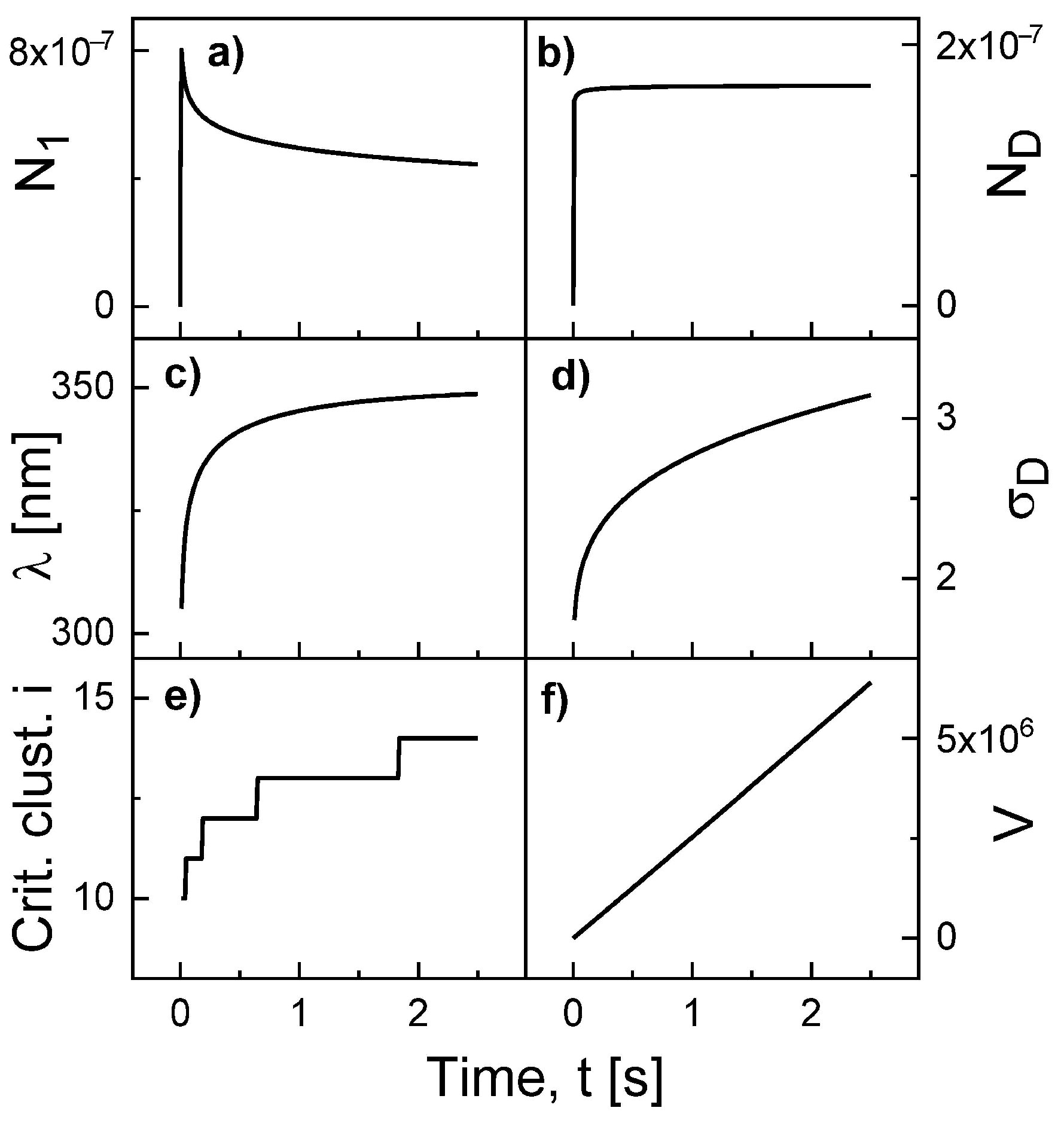 Nanomaterials 11 00468 g002