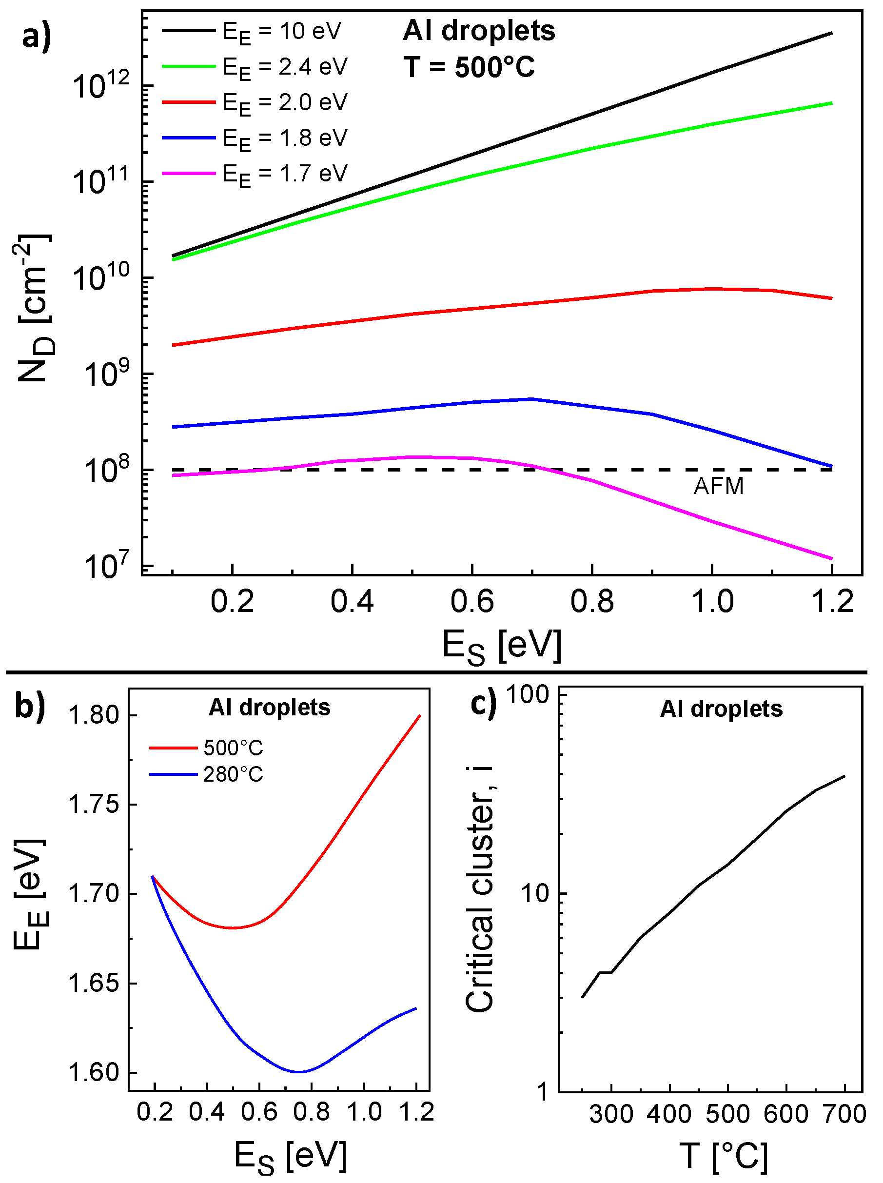 Nanomaterials 11 00468 g003