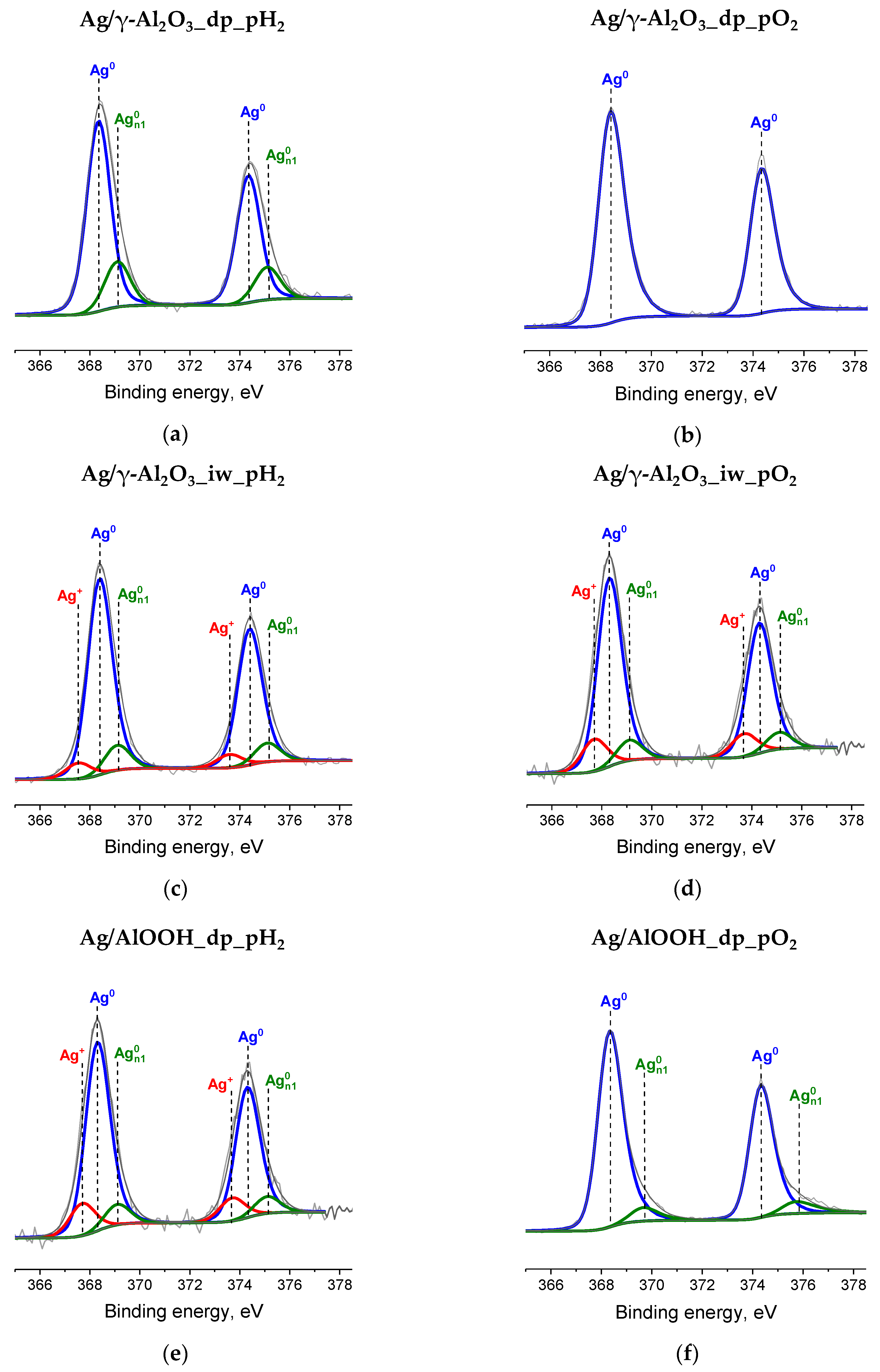 Nanomaterials 11 00469 g002a