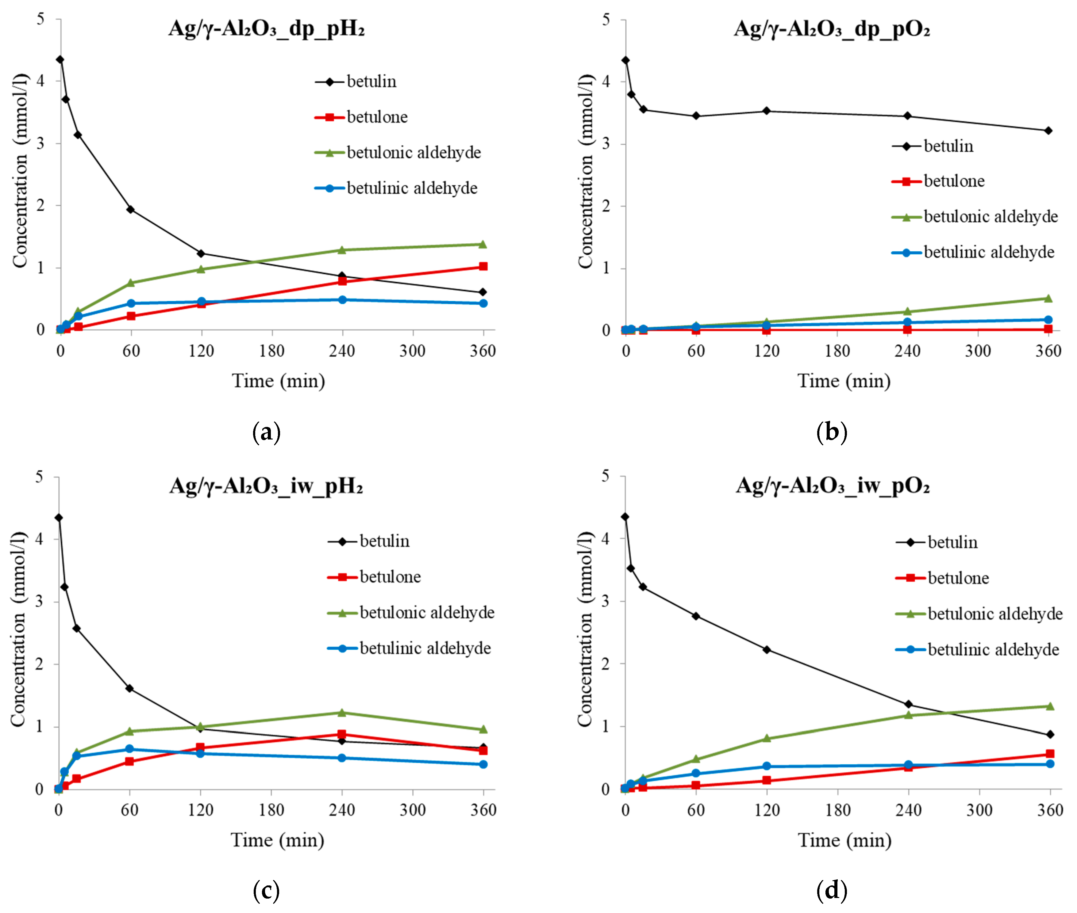 Nanomaterials 11 00469 g003a