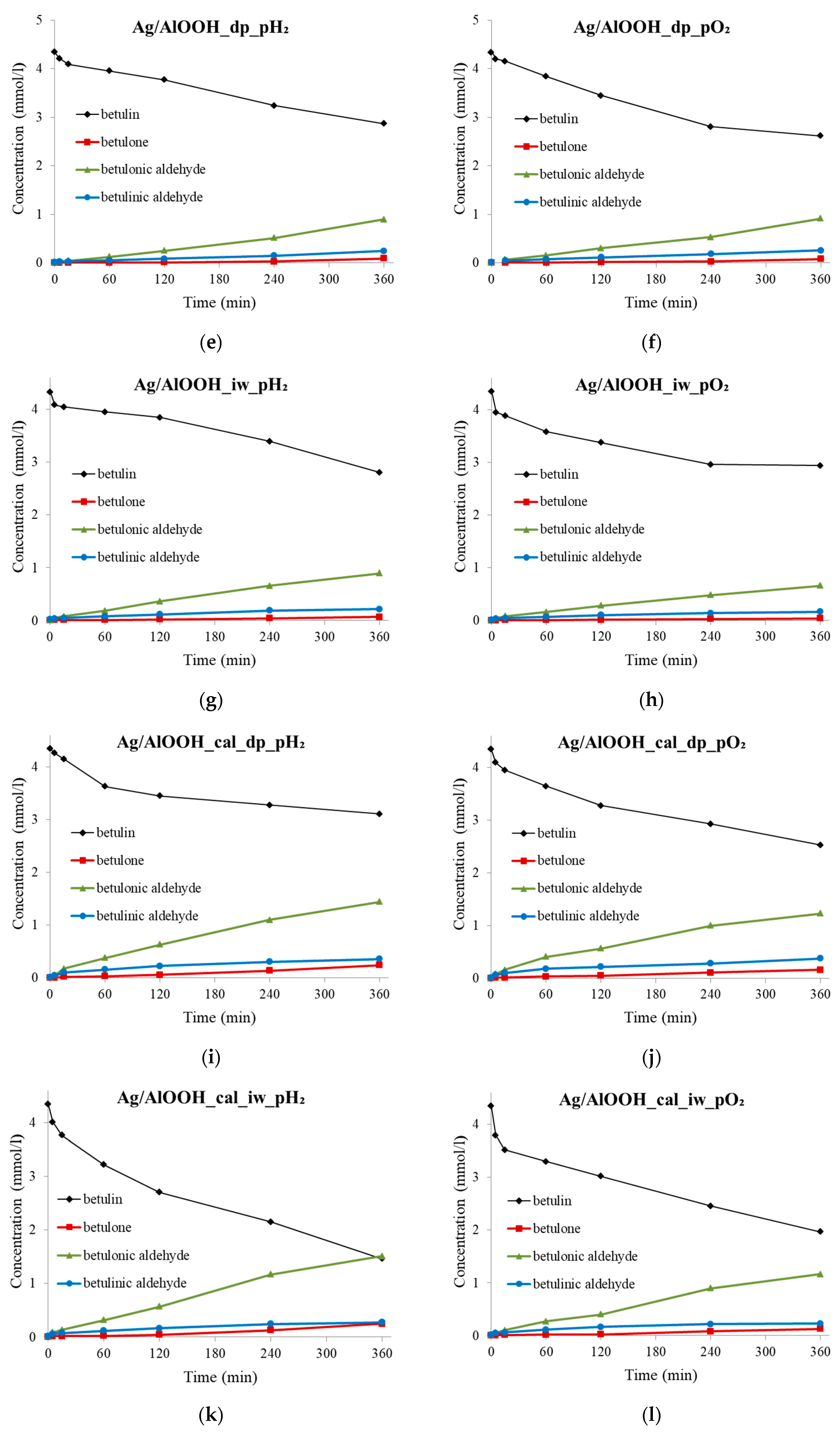 Nanomaterials 11 00469 g003b