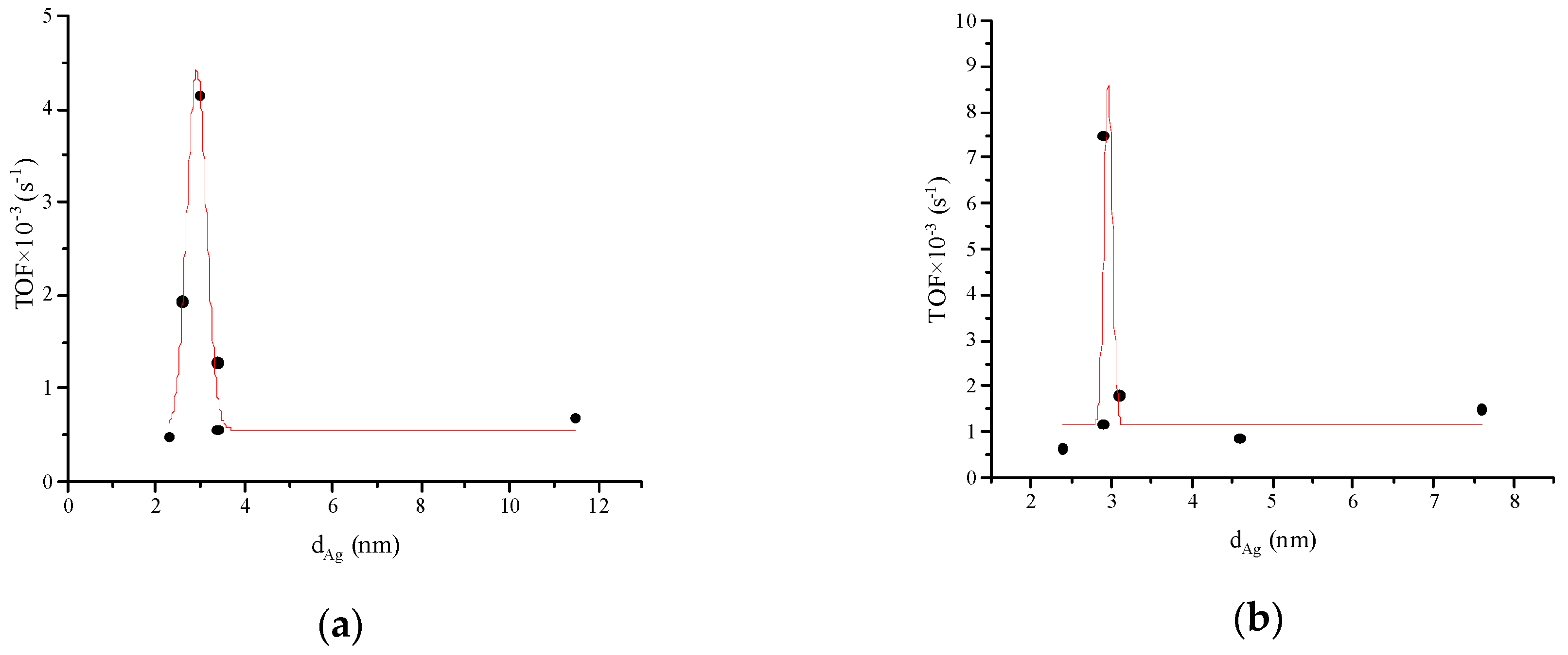 Nanomaterials 11 00469 g004
