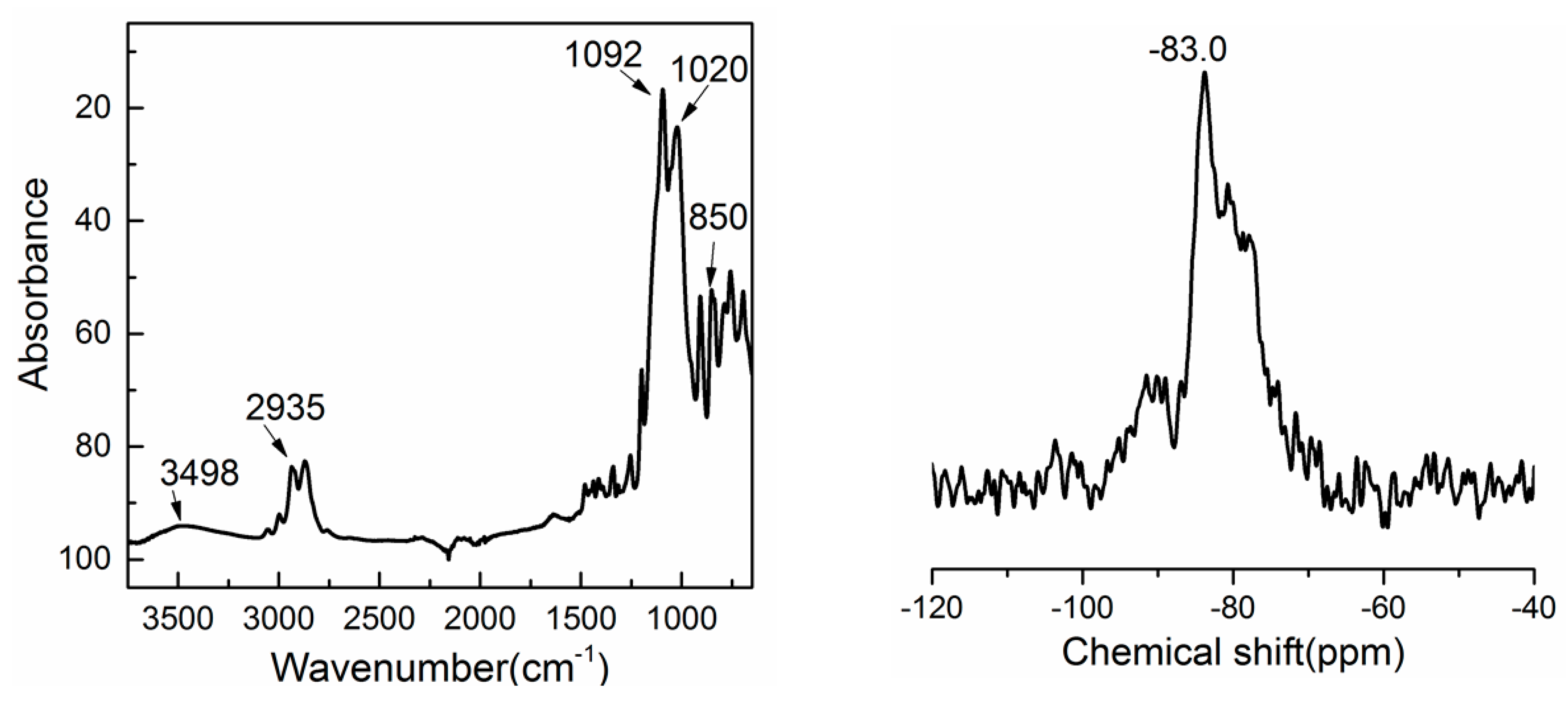 Nanomaterials 11 00472 g004