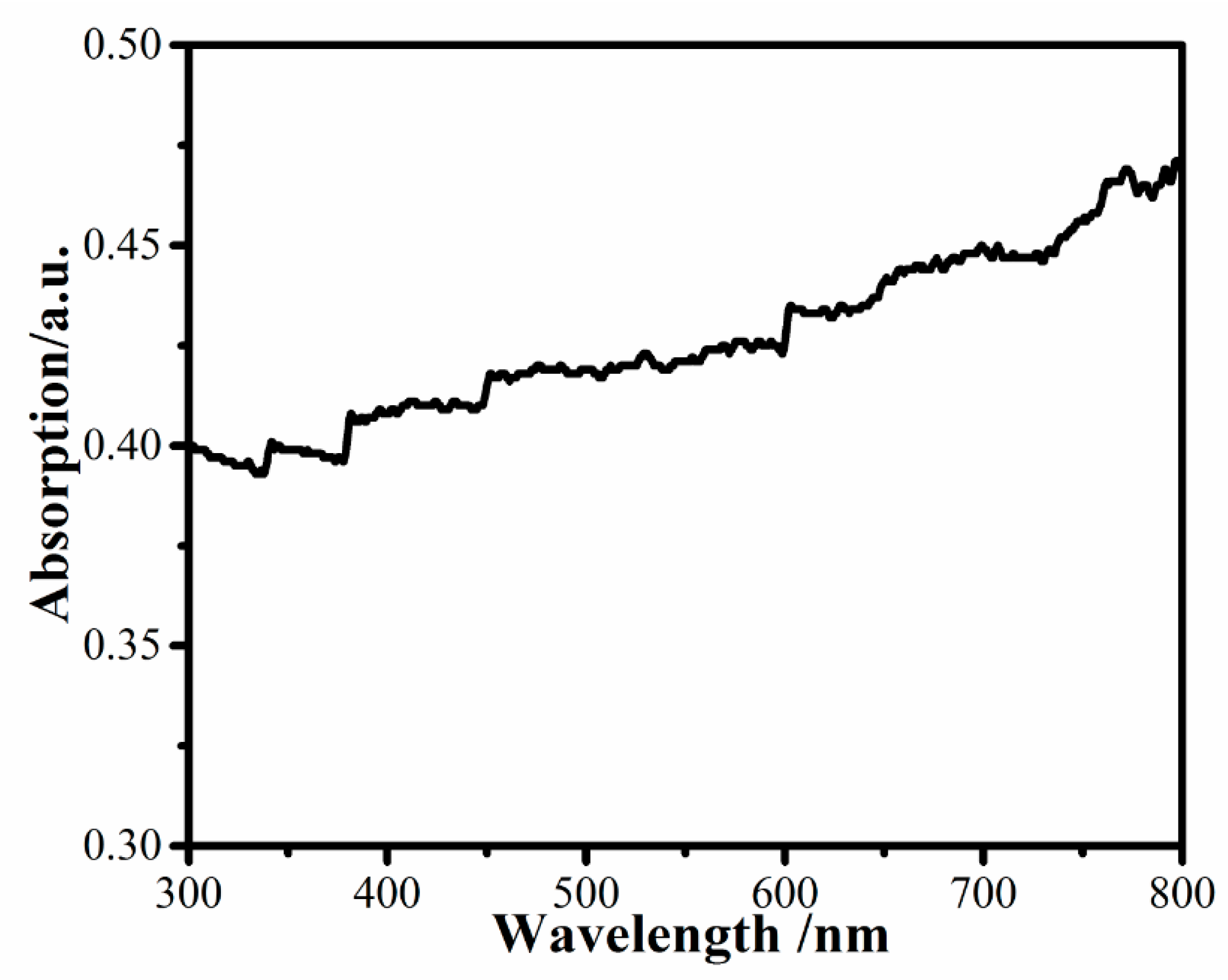 Nanomaterials 11 00472 g008