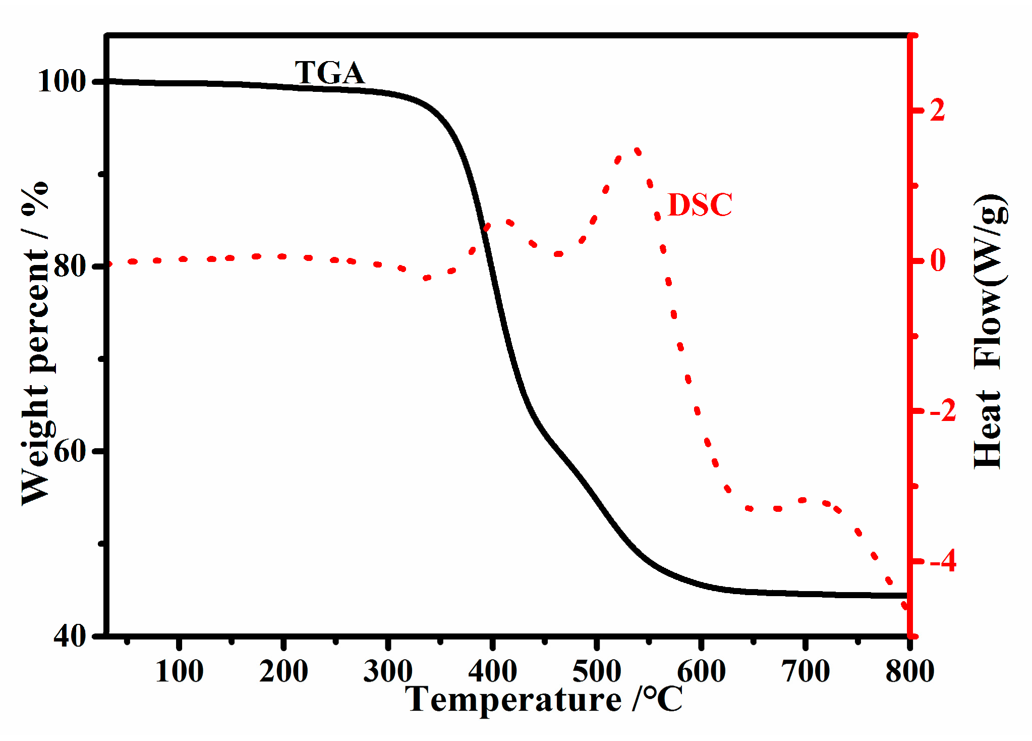 Nanomaterials 11 00472 g009
