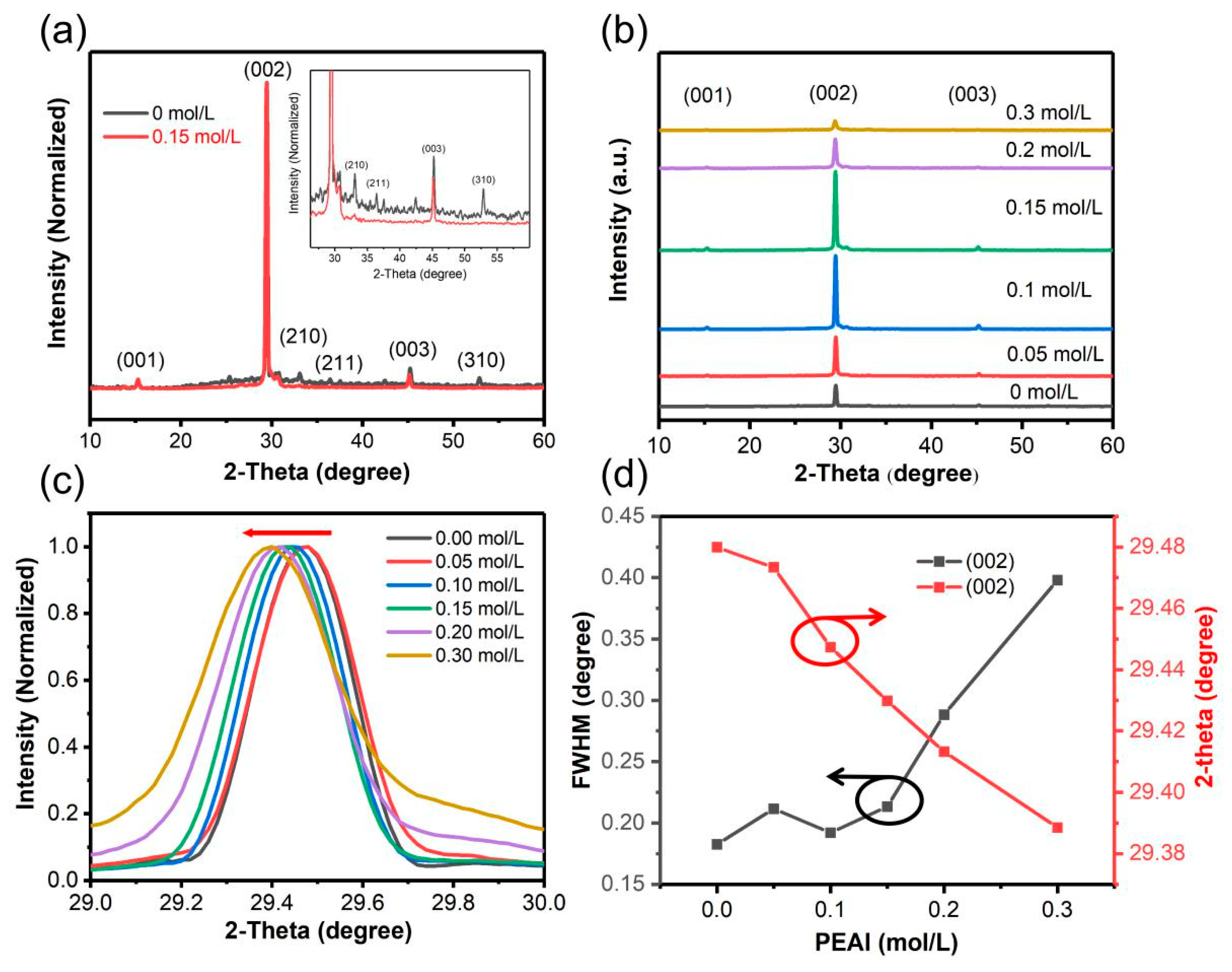 Nanomaterials 11 00473 g003 Nanomaterials 11 00473 g003