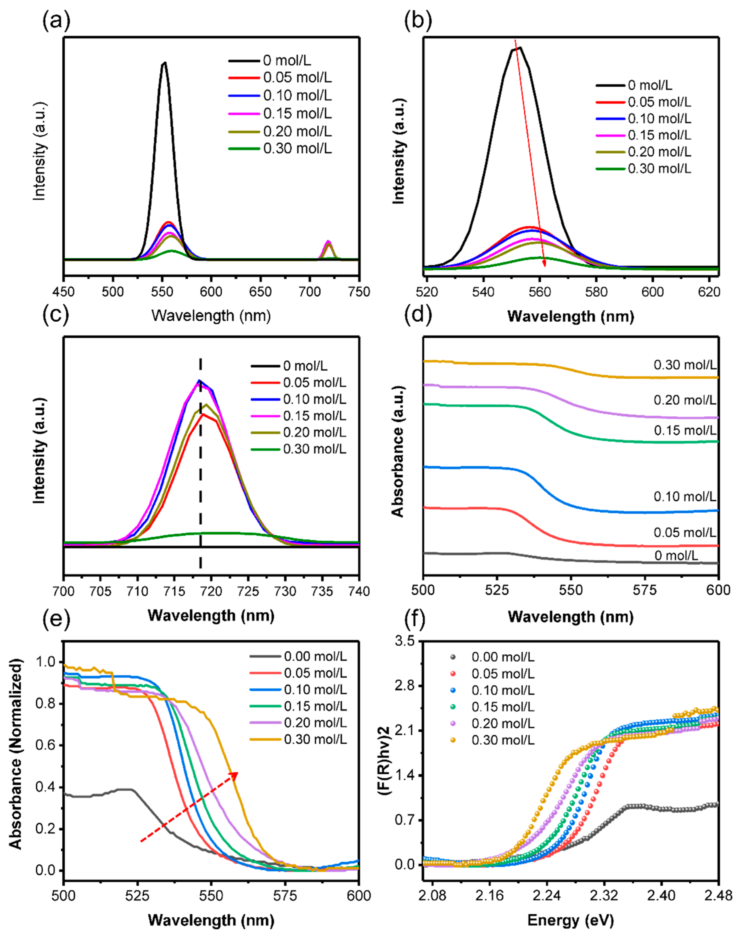Nanomaterials 11 00473 g004 Nanomaterials 11 00473 g004