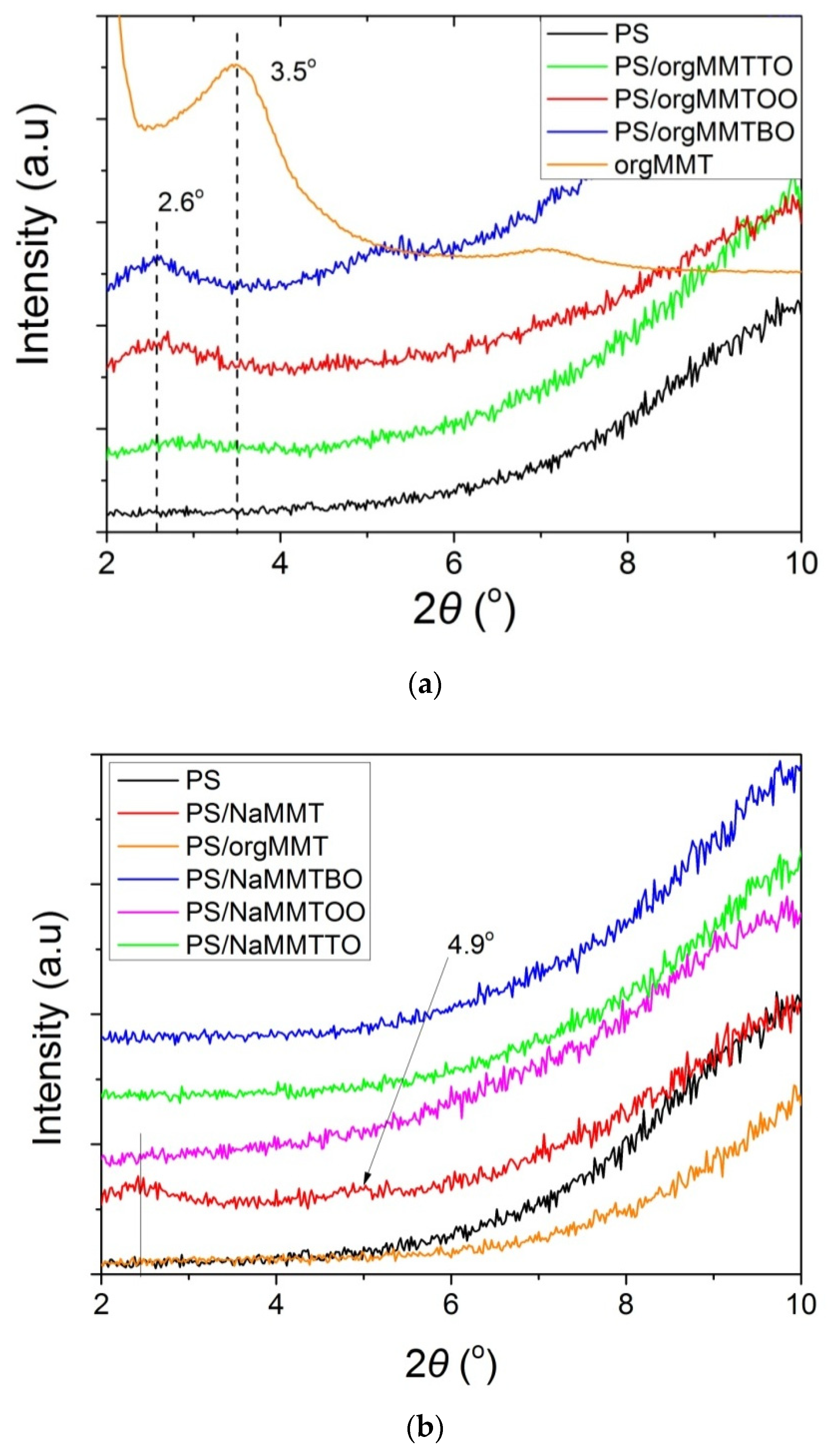 Nanomaterials 11 00474 g002 Nanomaterials 11 00474 g002