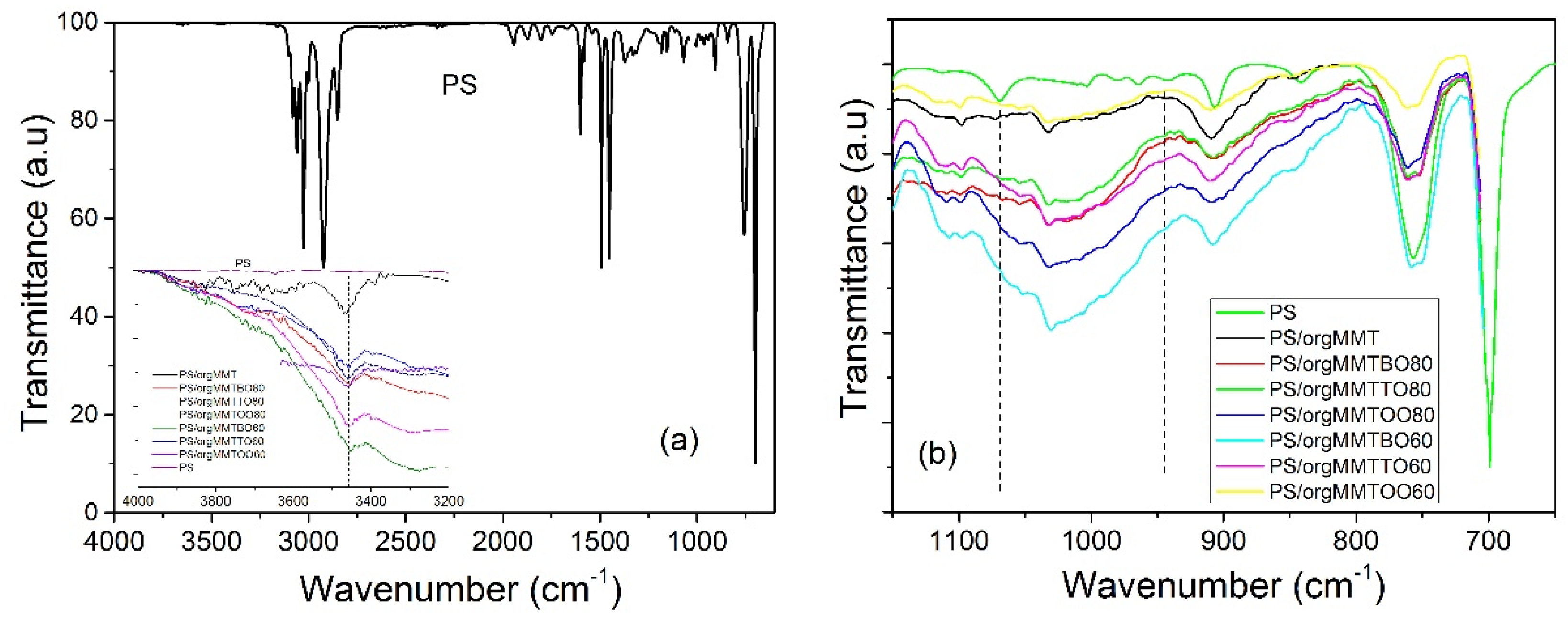 Nanomaterials 11 00474 g003 Nanomaterials 11 00474 g003