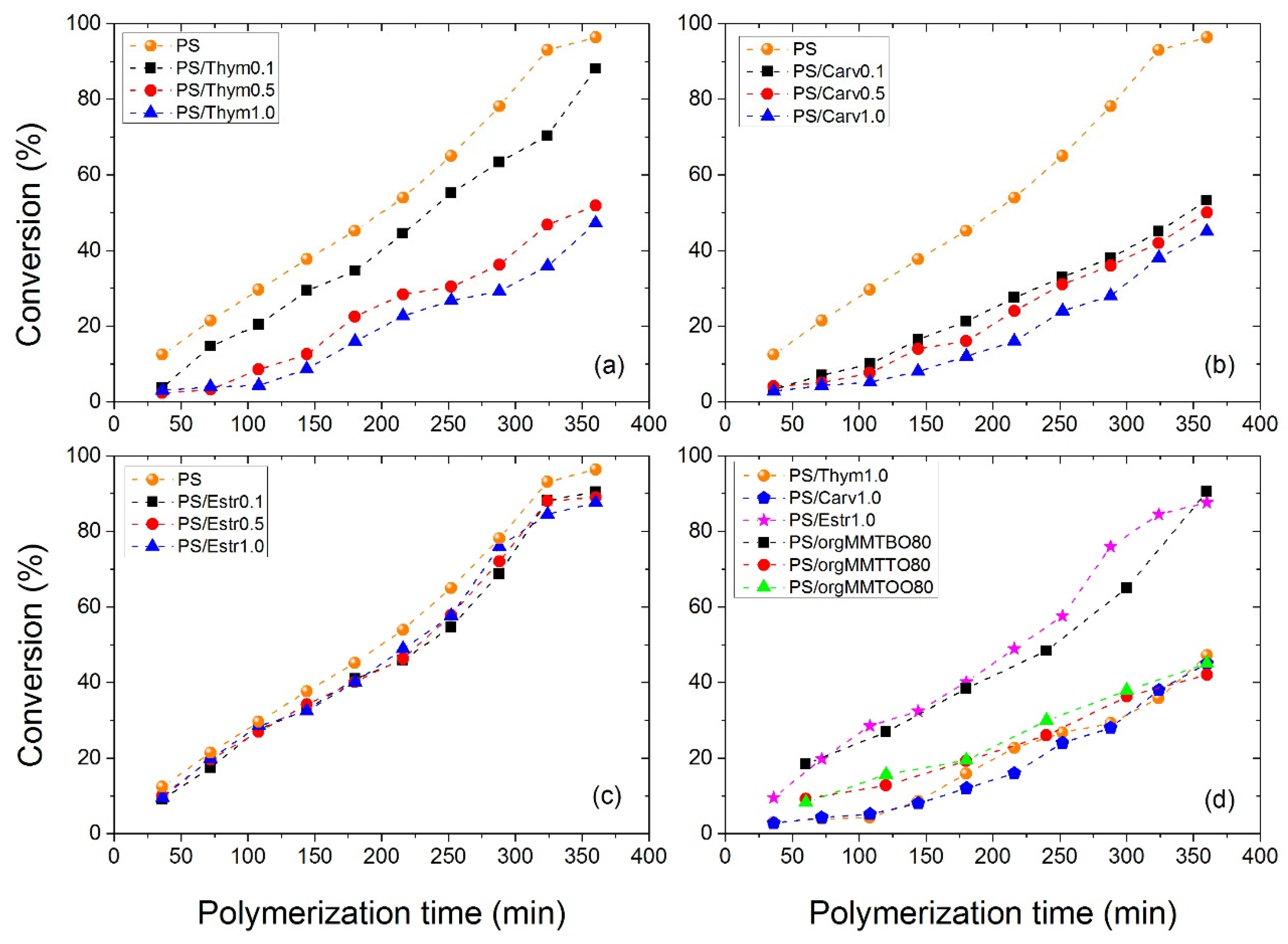 Nanomaterials 11 00474 g007 Nanomaterials 11 00474 g007