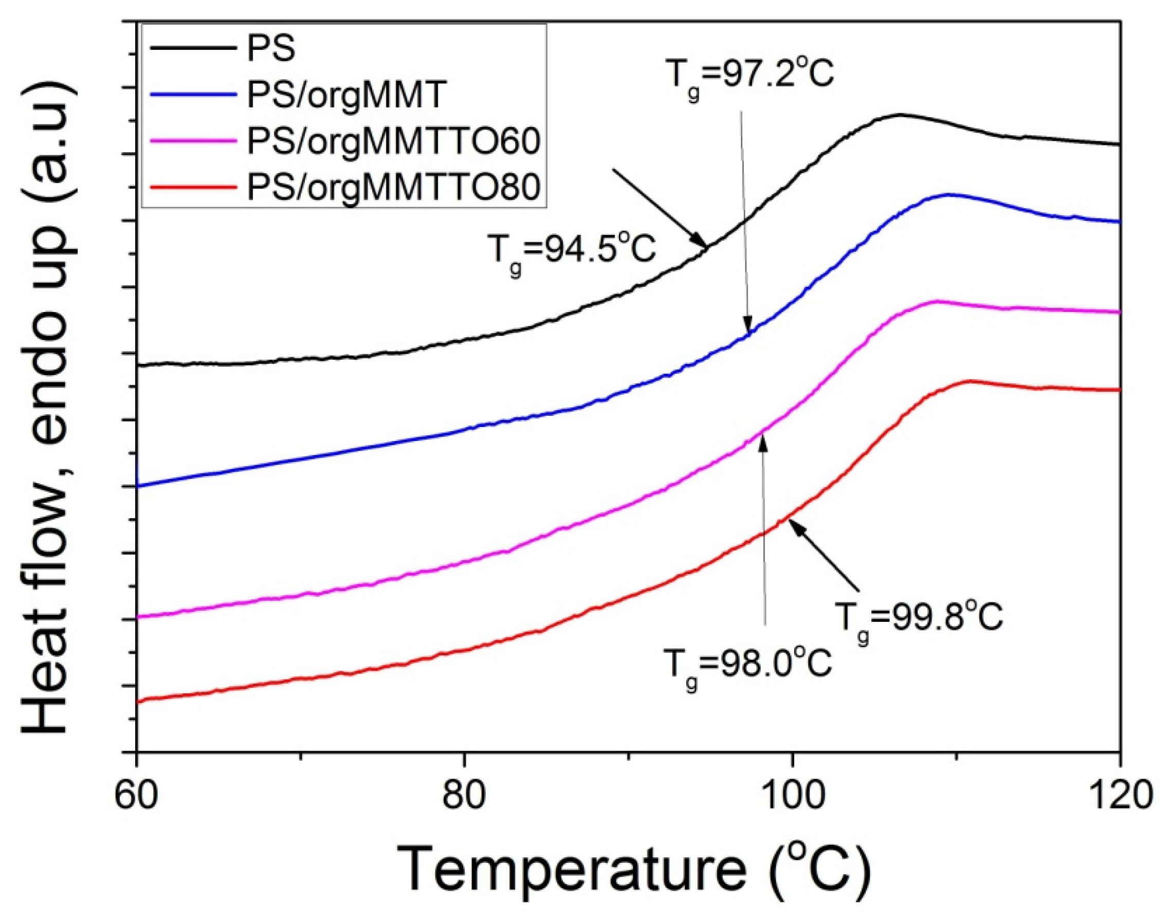 Nanomaterials 11 00474 g008 Nanomaterials 11 00474 g008