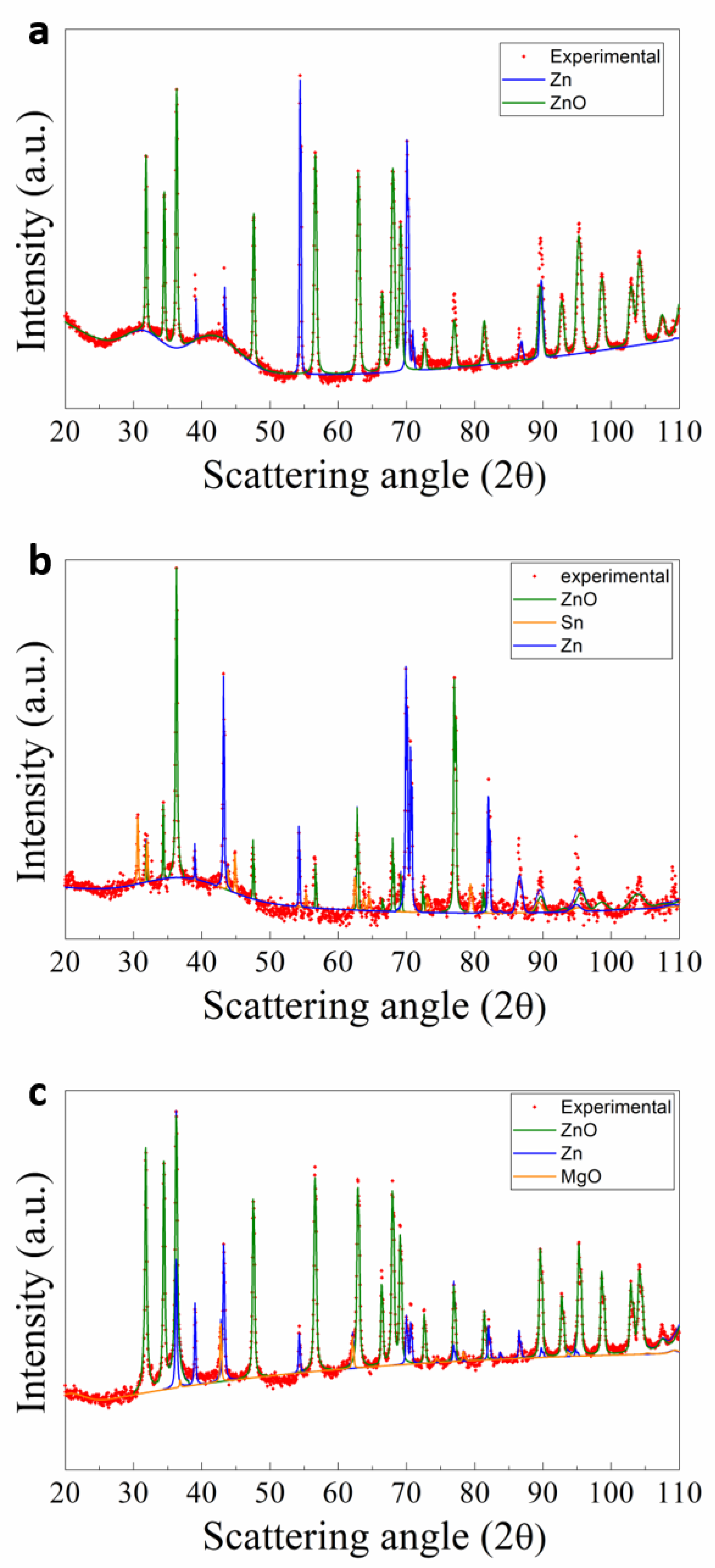 Nanomaterials 11 00475 g004 Nanomaterials 11 00475 g004