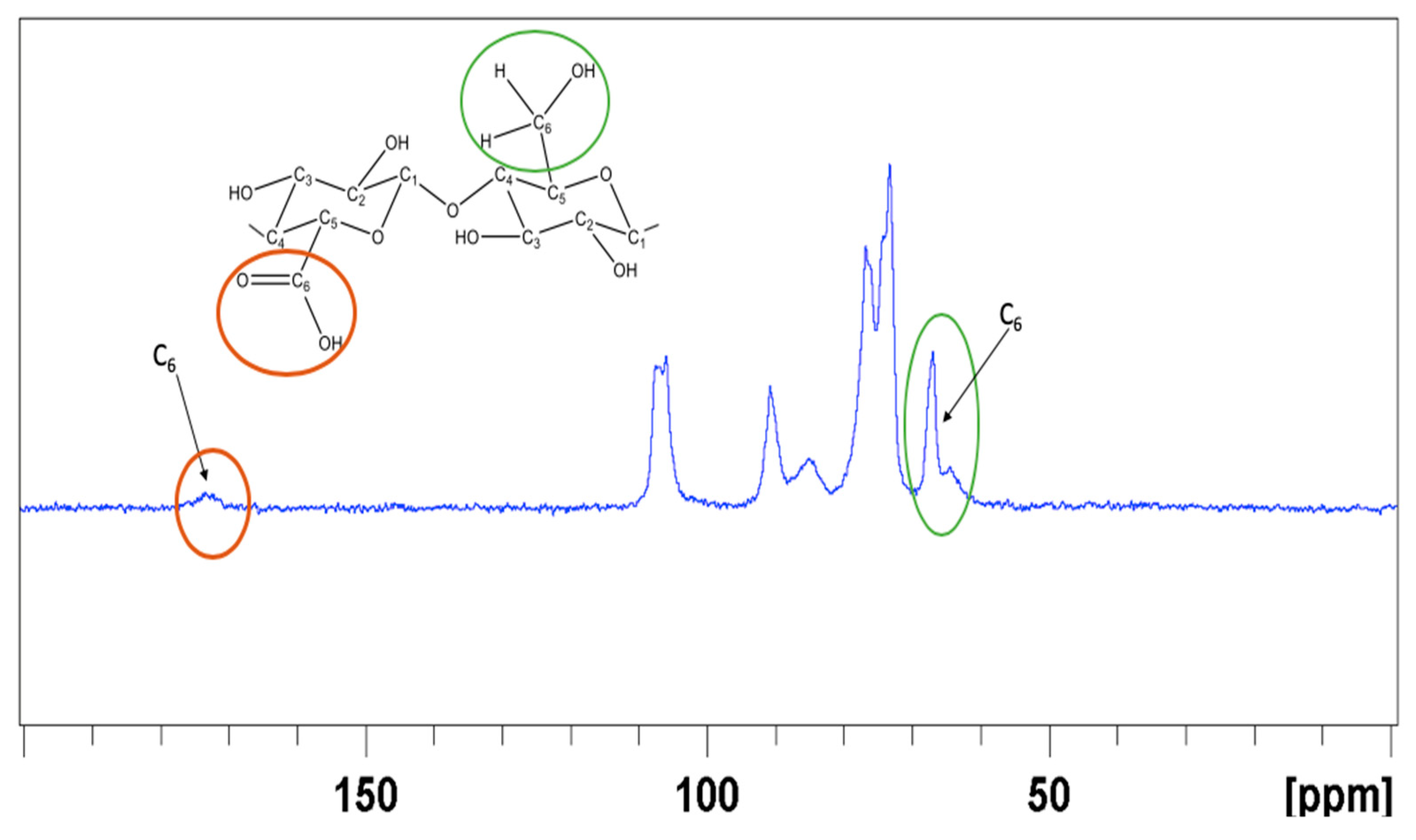 Nanomaterials 11 00476 g010
