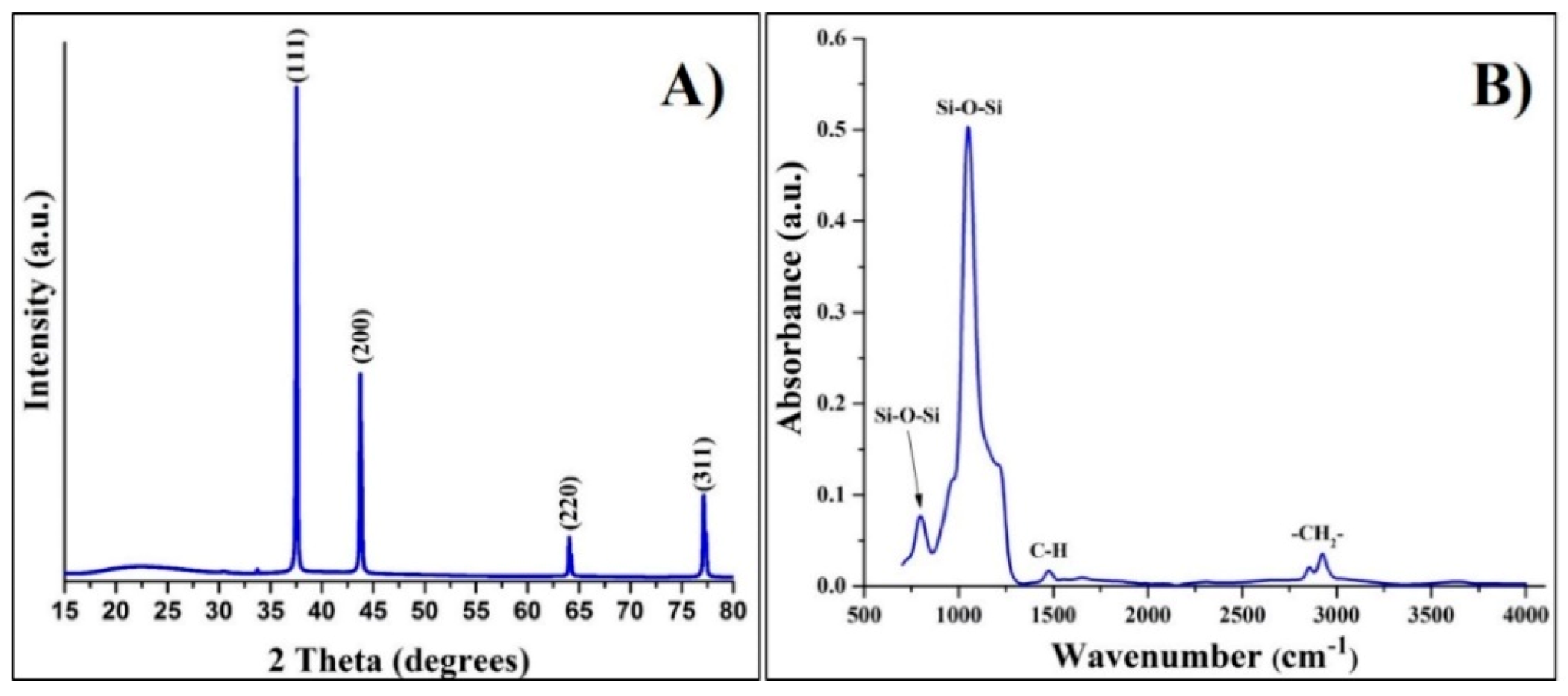 Nanomaterials 11 00477 g002