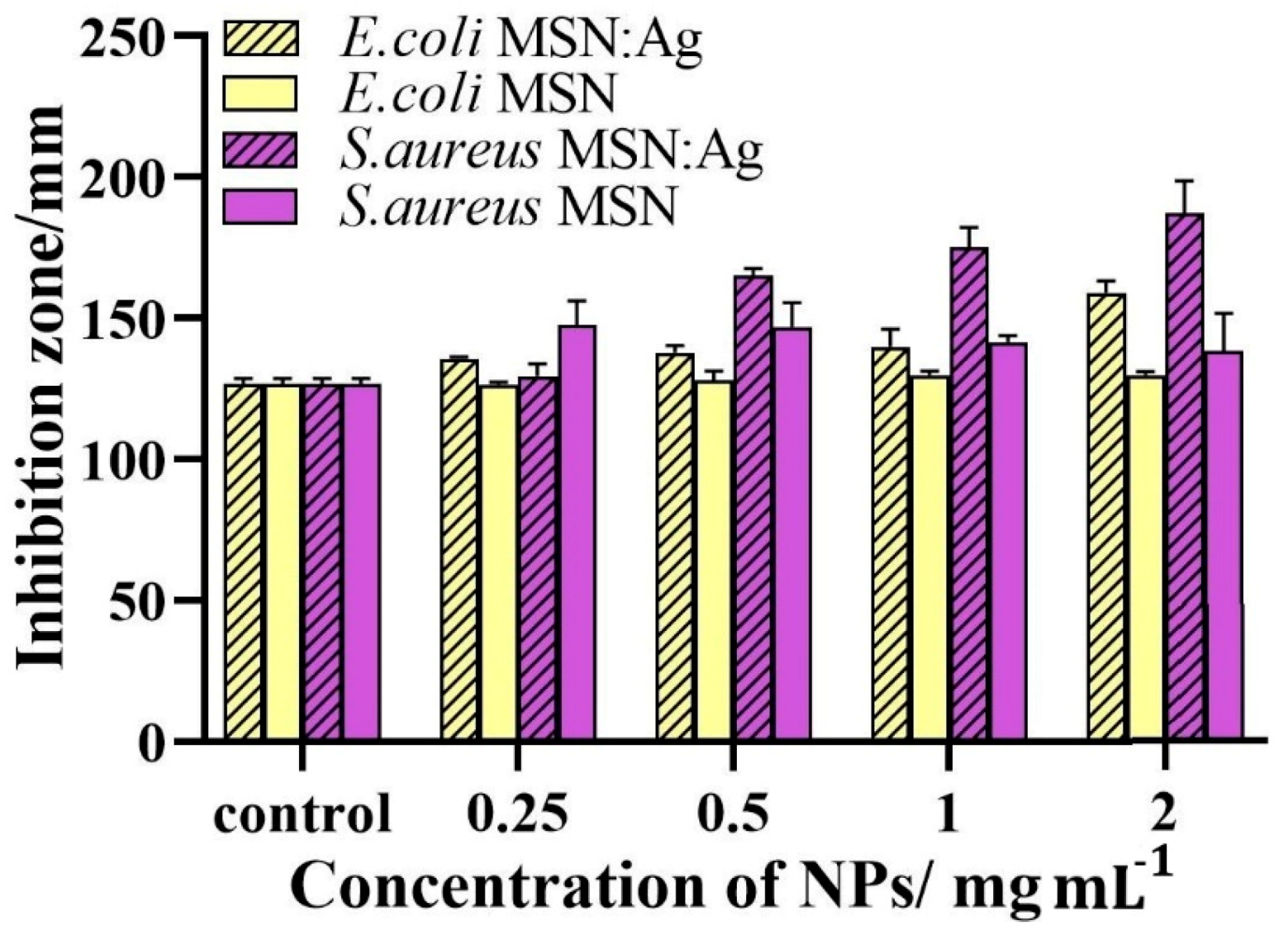 Nanomaterials 11 00477 g005