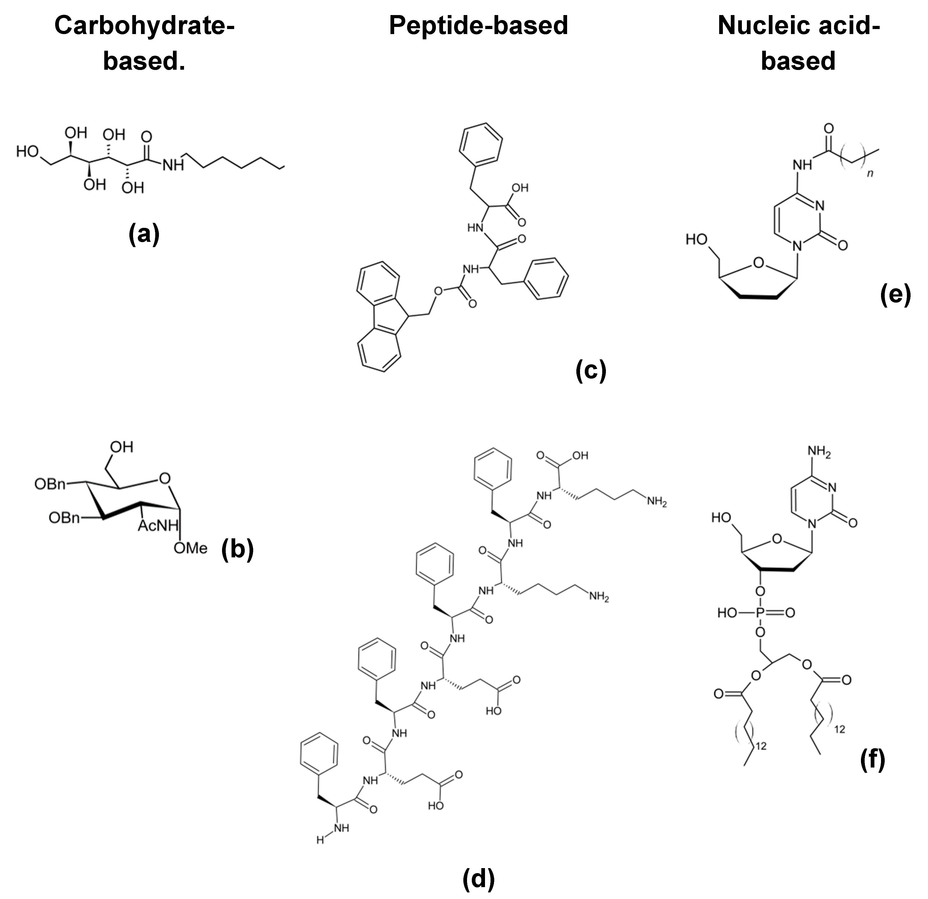 Nanomaterials 11 00481 g003