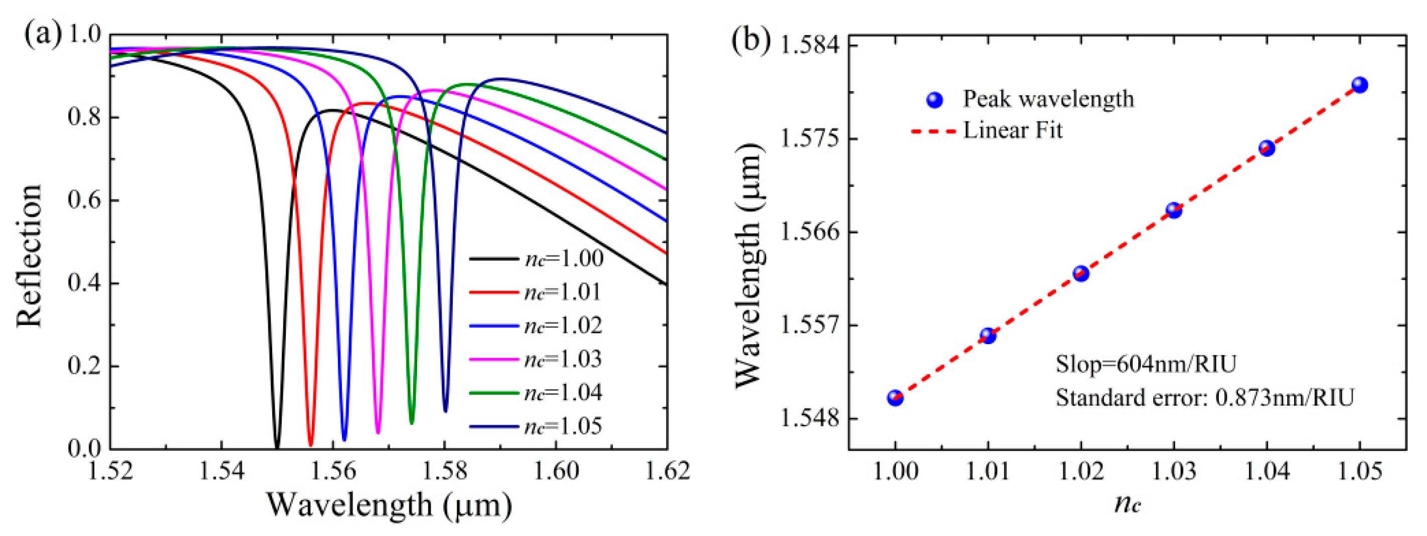 Nanomaterials 11 00484 g008