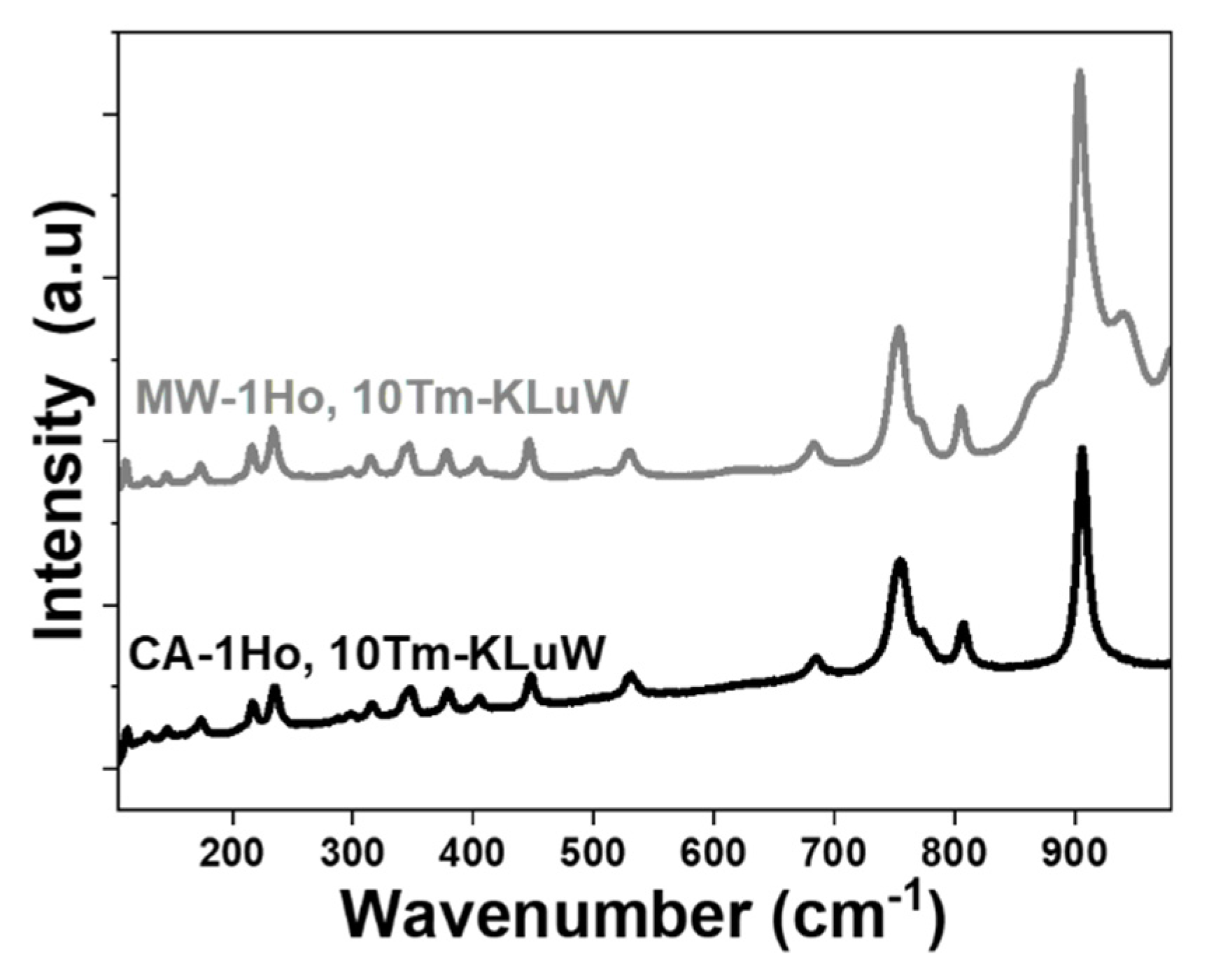 Nanomaterials 11 00485 g002 Nanomaterials 11 00485 g002