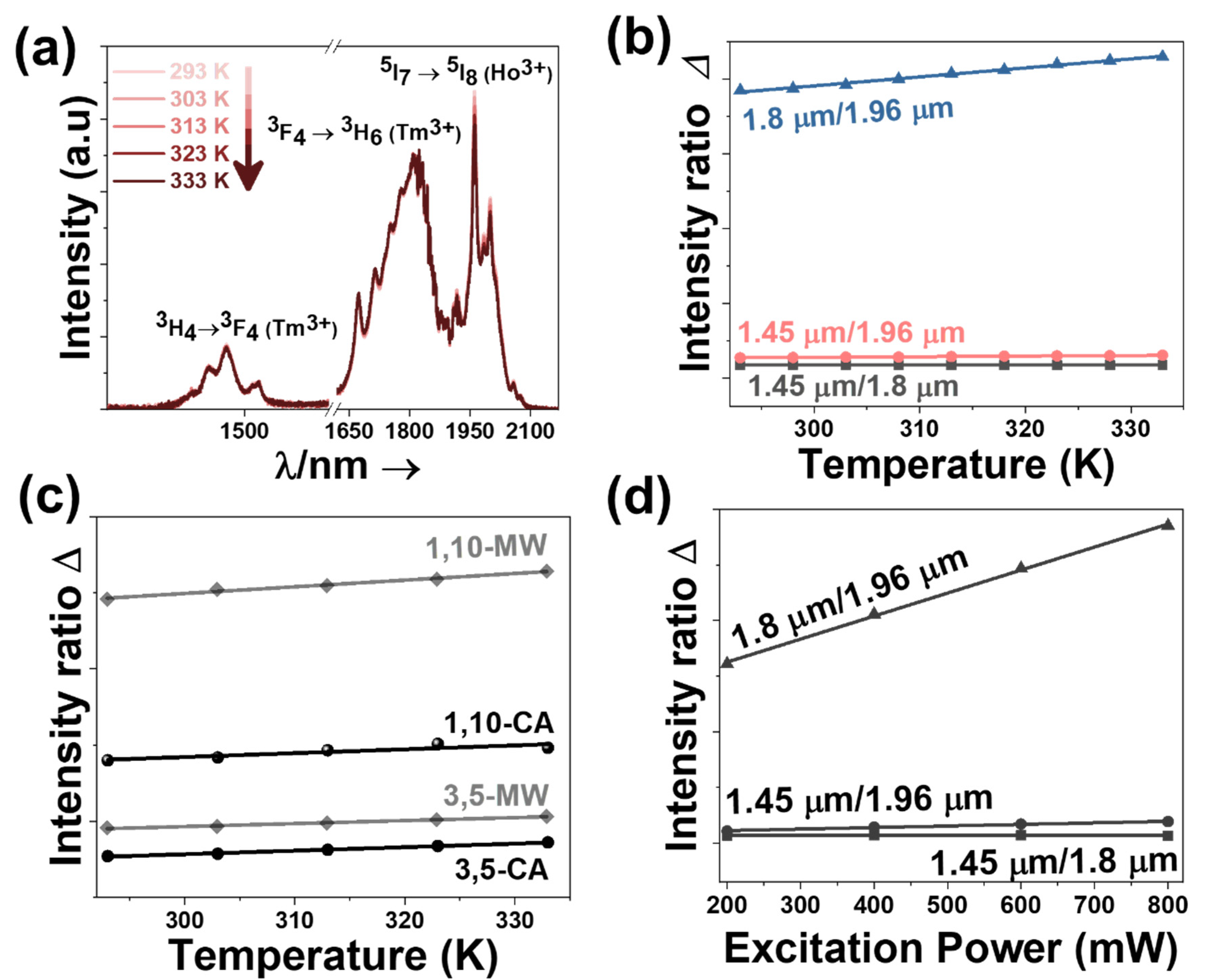 Nanomaterials 11 00485 g005 Nanomaterials 11 00485 g005