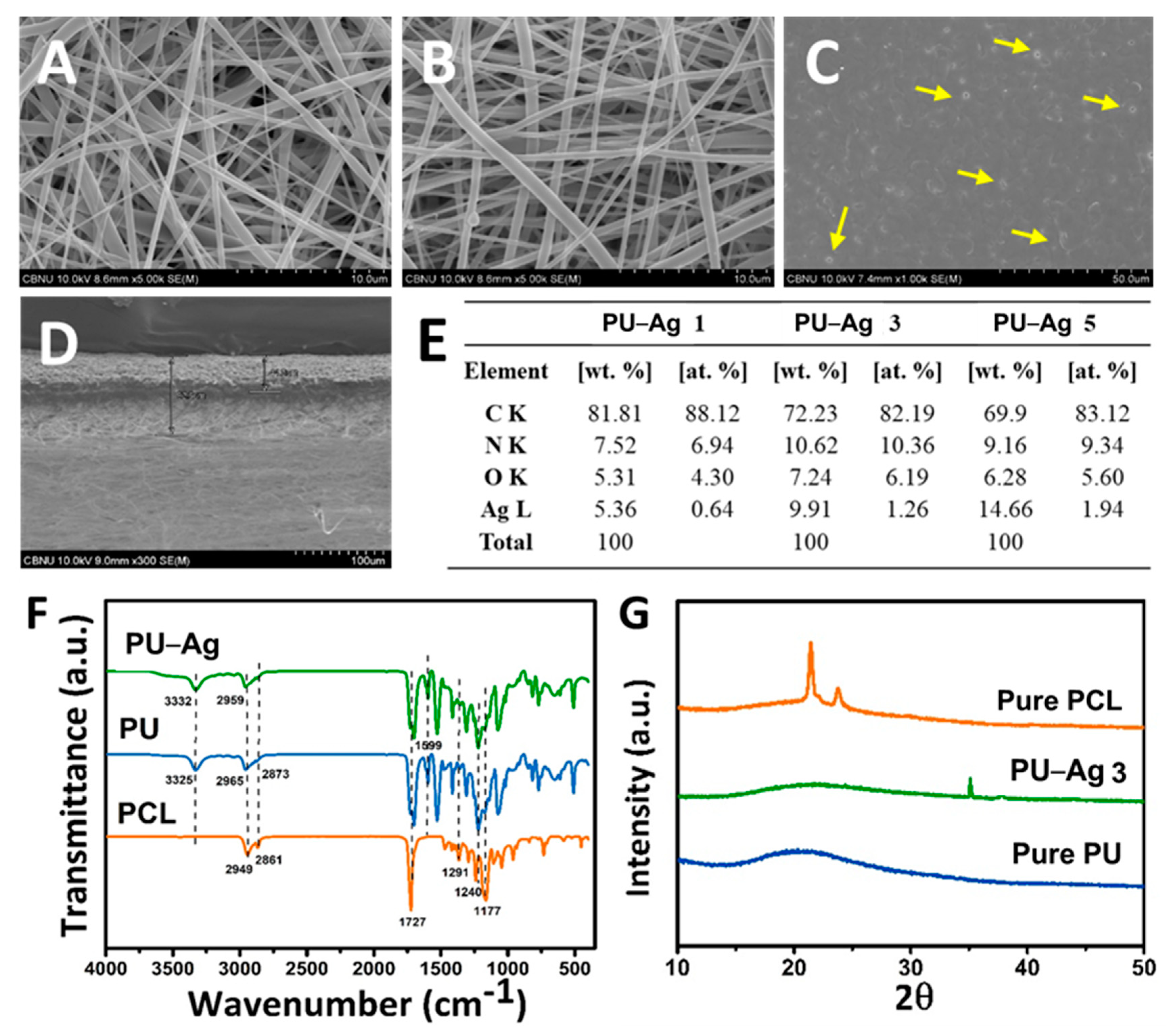 Nanomaterials 11 00486 g002 Nanomaterials 11 00486 g002