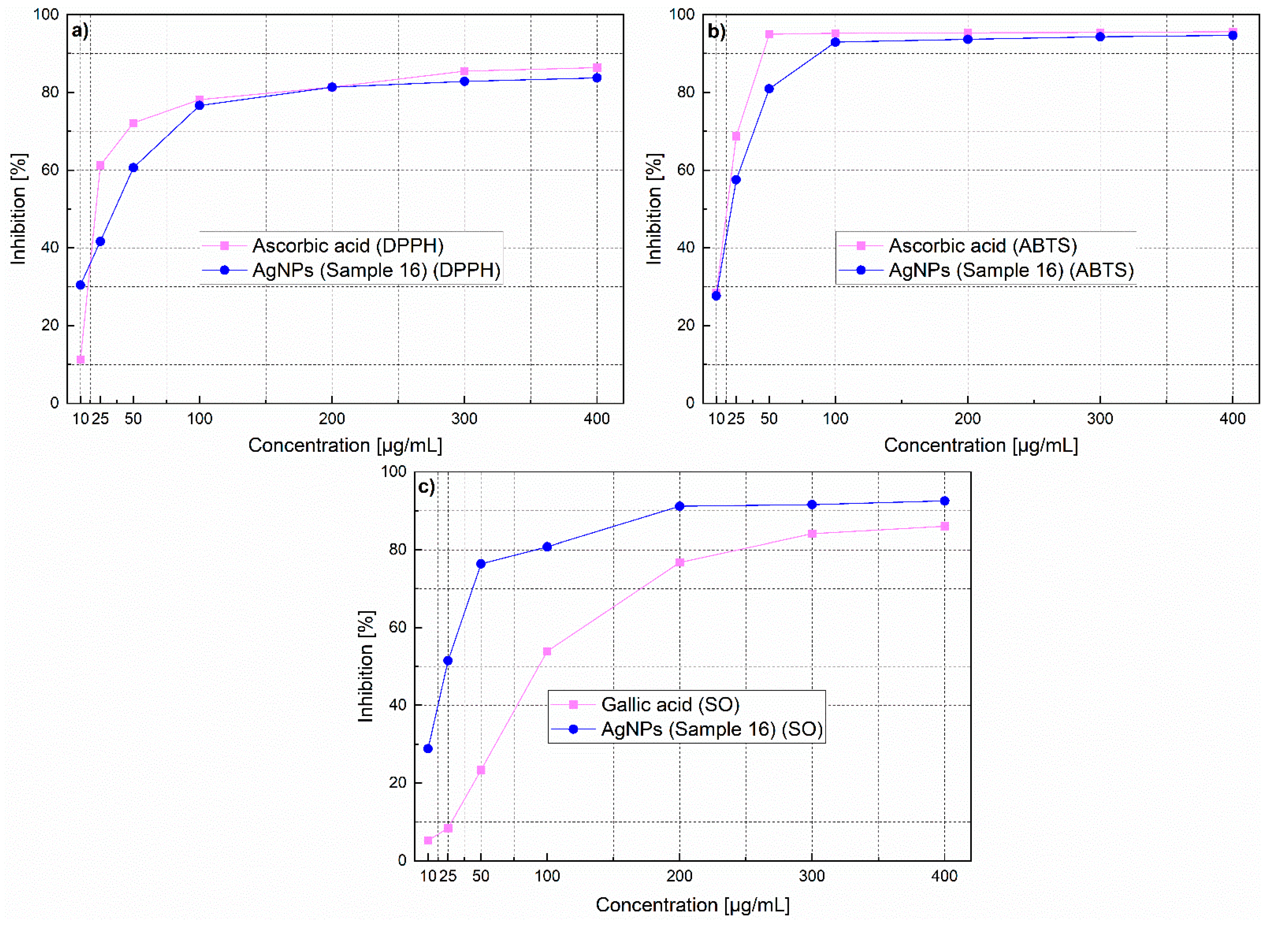 Nanomaterials 11 00487 g014