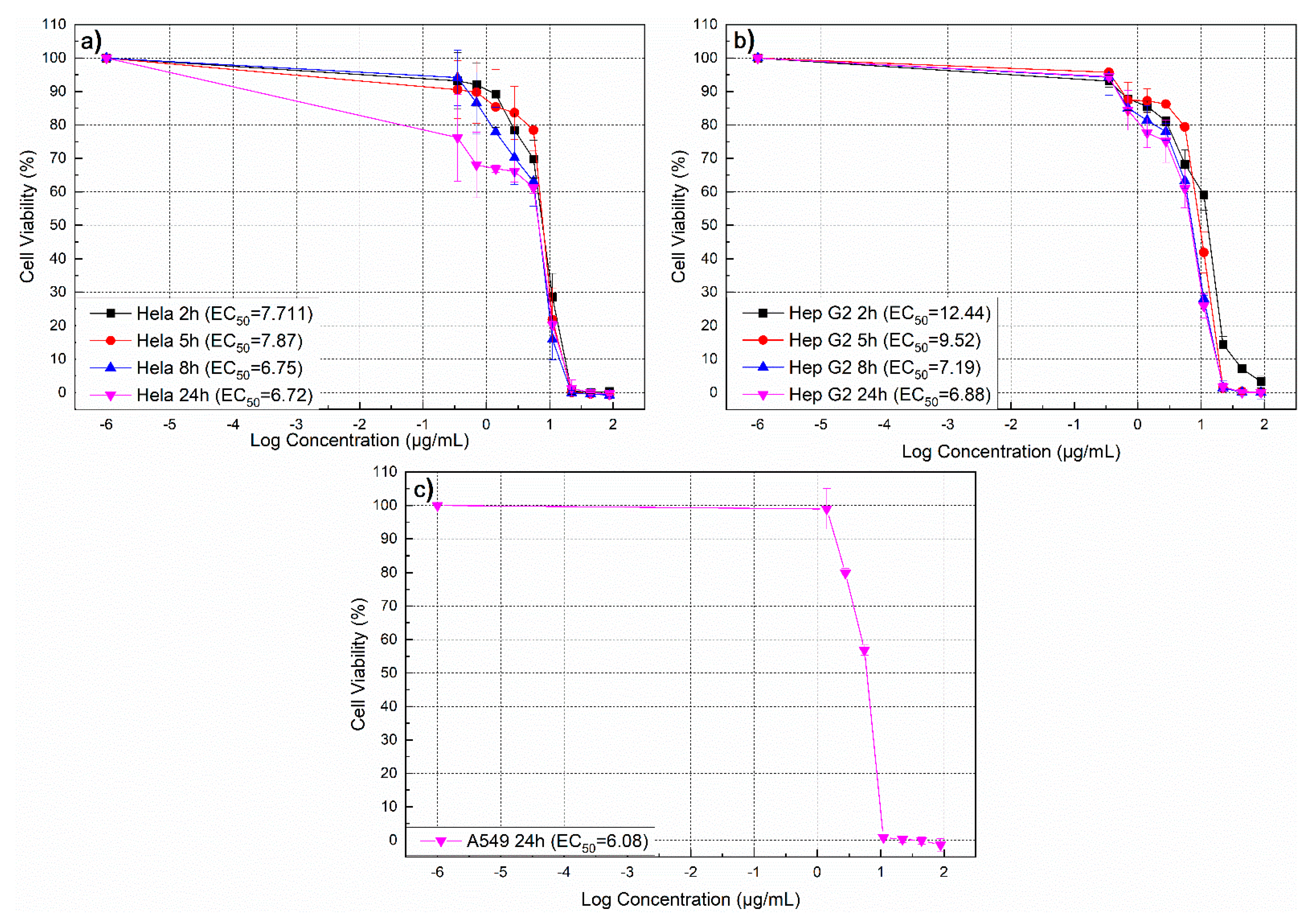 Nanomaterials 11 00487 g015