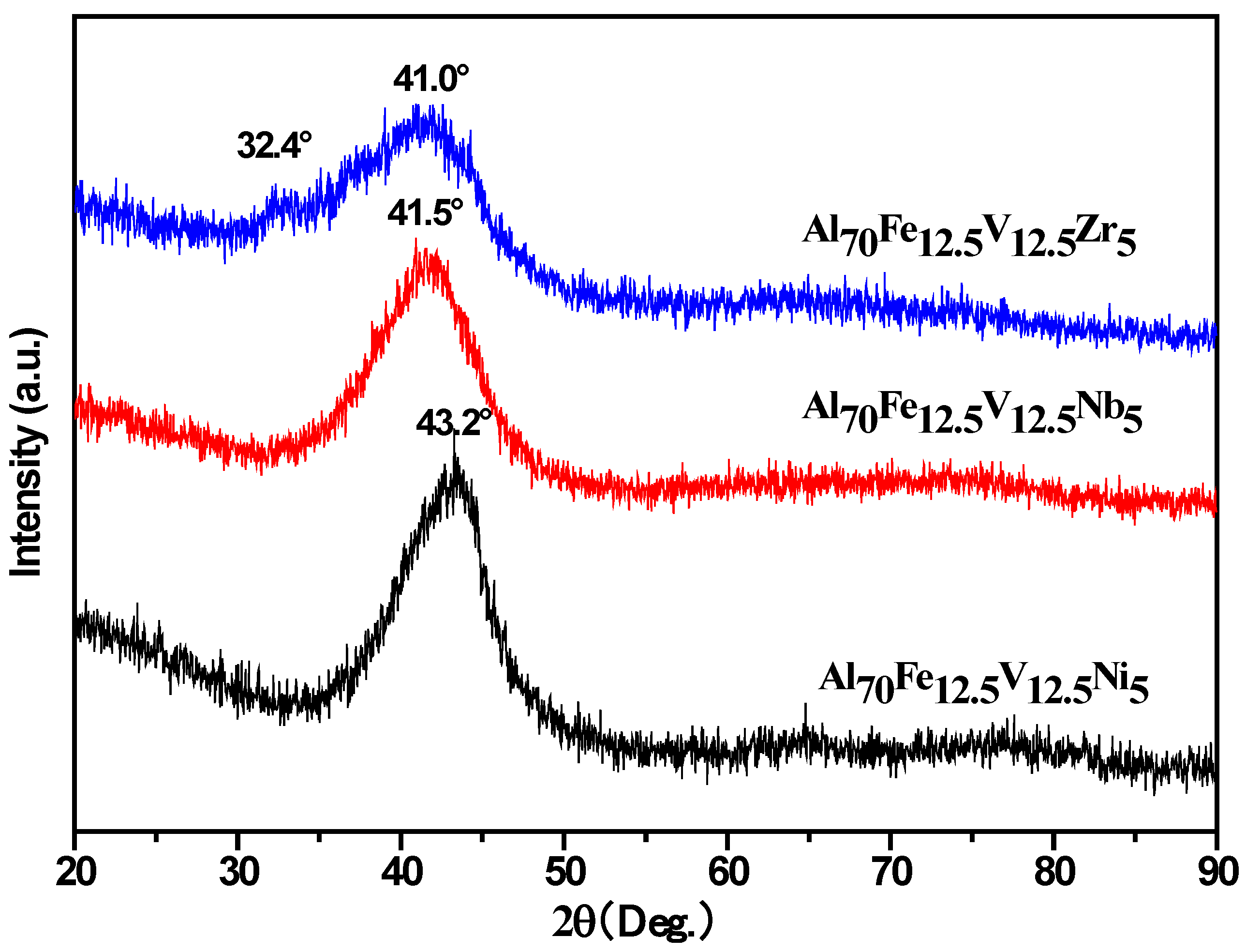 Nanomaterials 11 00488 g001 Nanomaterials 11 00488 g001