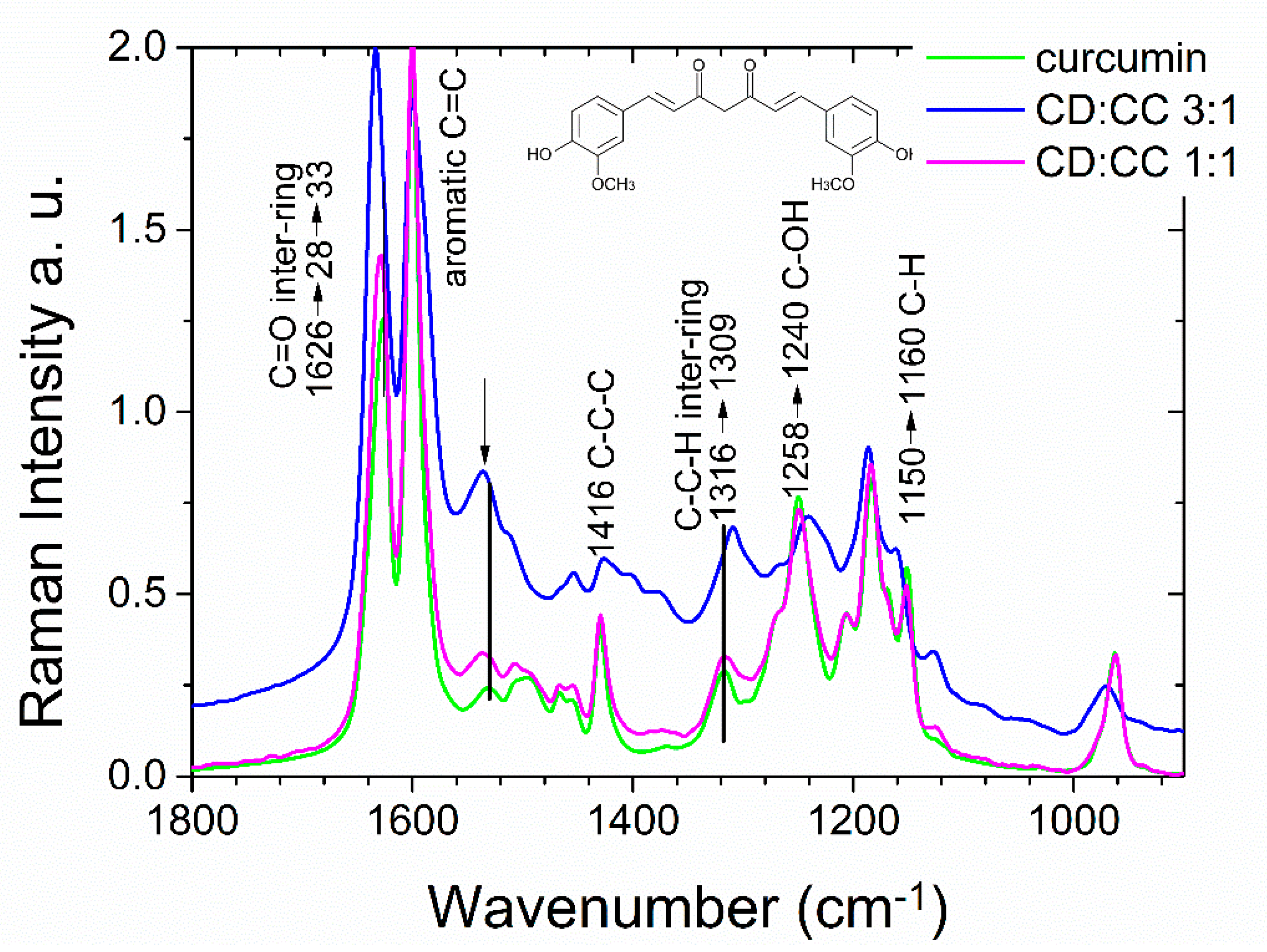 Nanomaterials 11 00489 g002