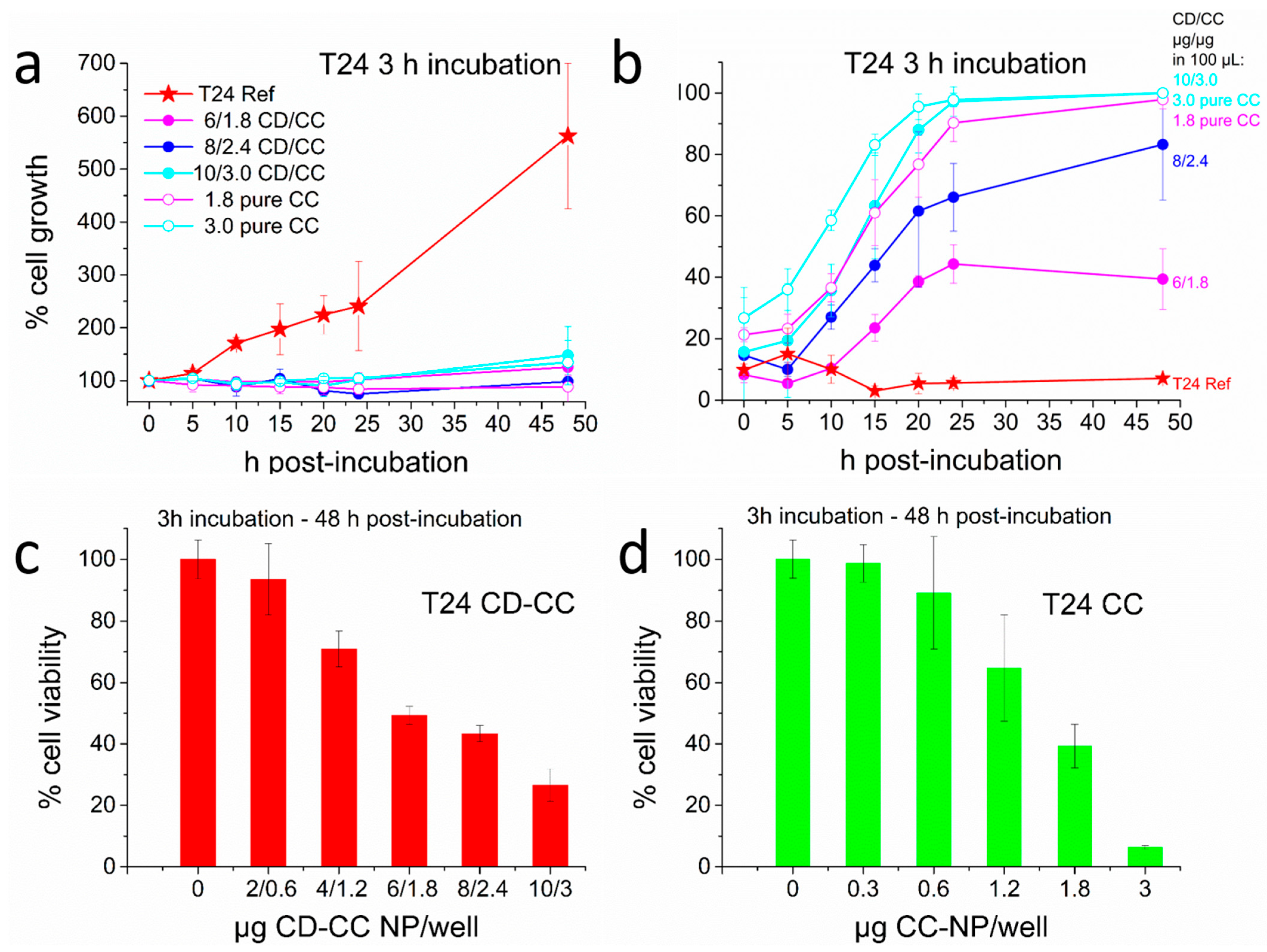 Nanomaterials 11 00489 g009