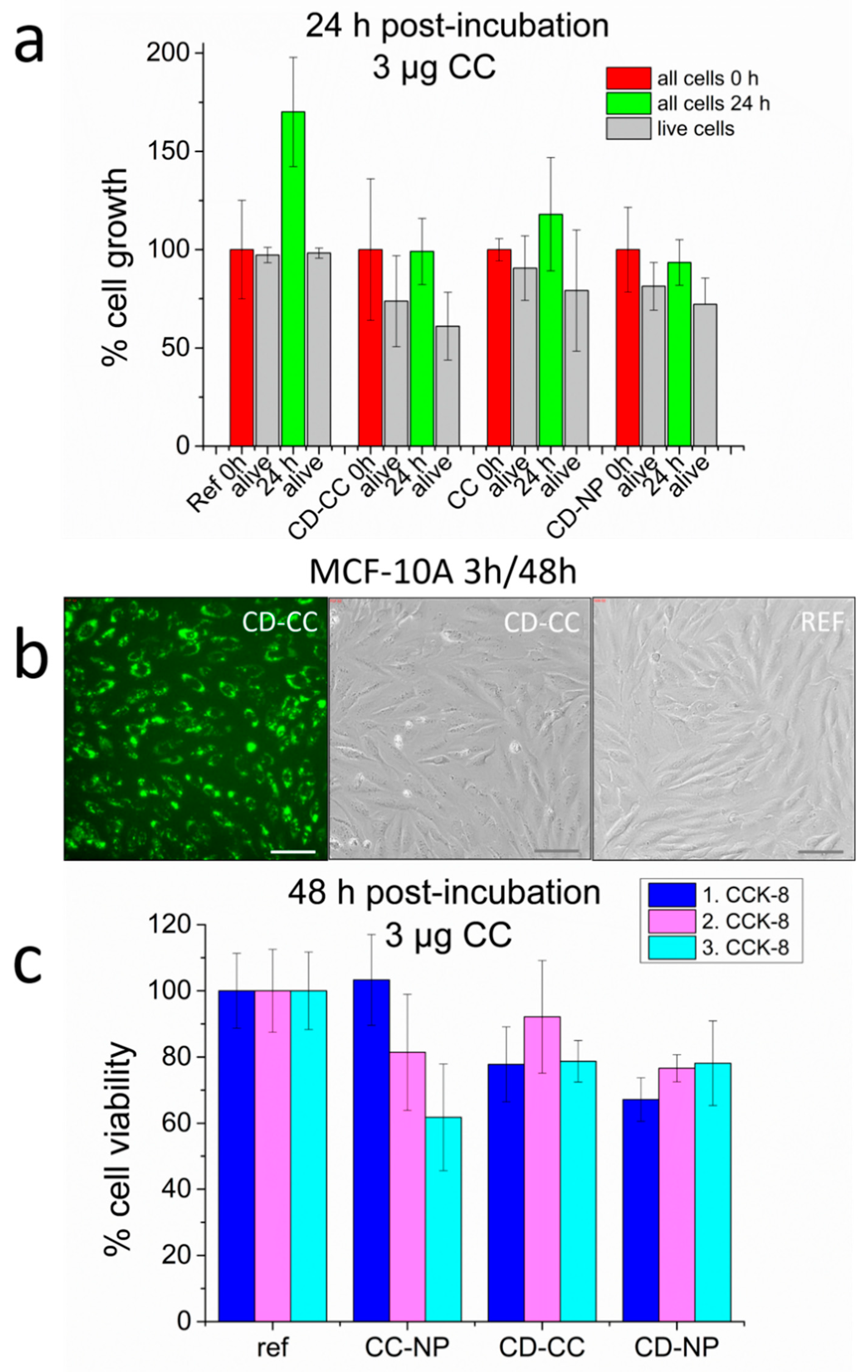 Nanomaterials 11 00489 g011