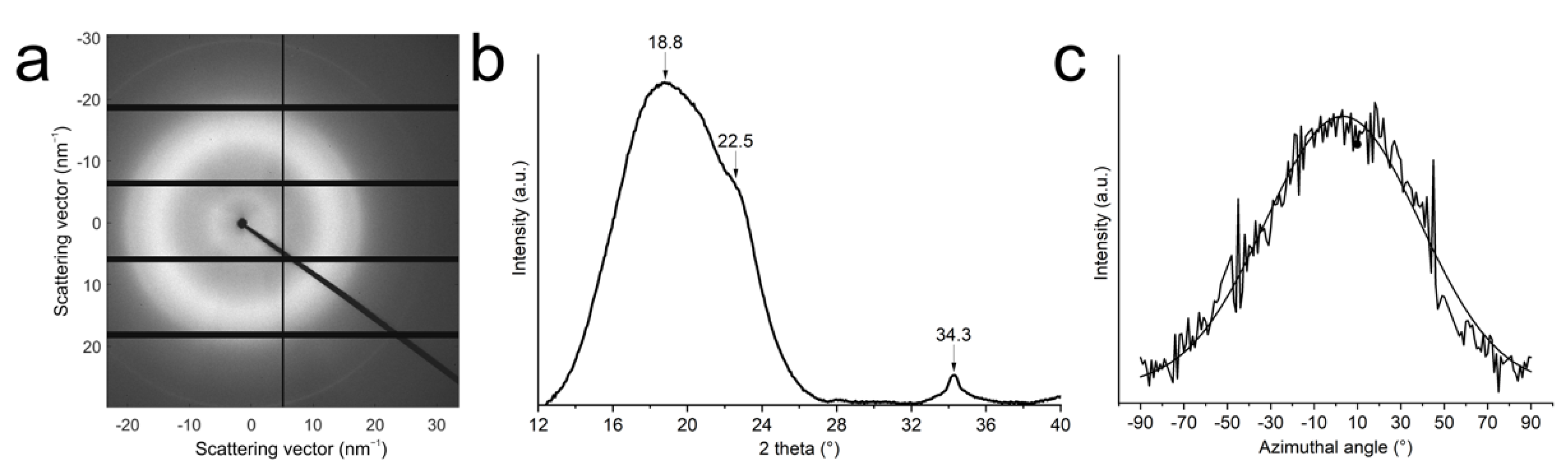 Nanomaterials 11 00490 g007 Nanomaterials 11 00490 g007