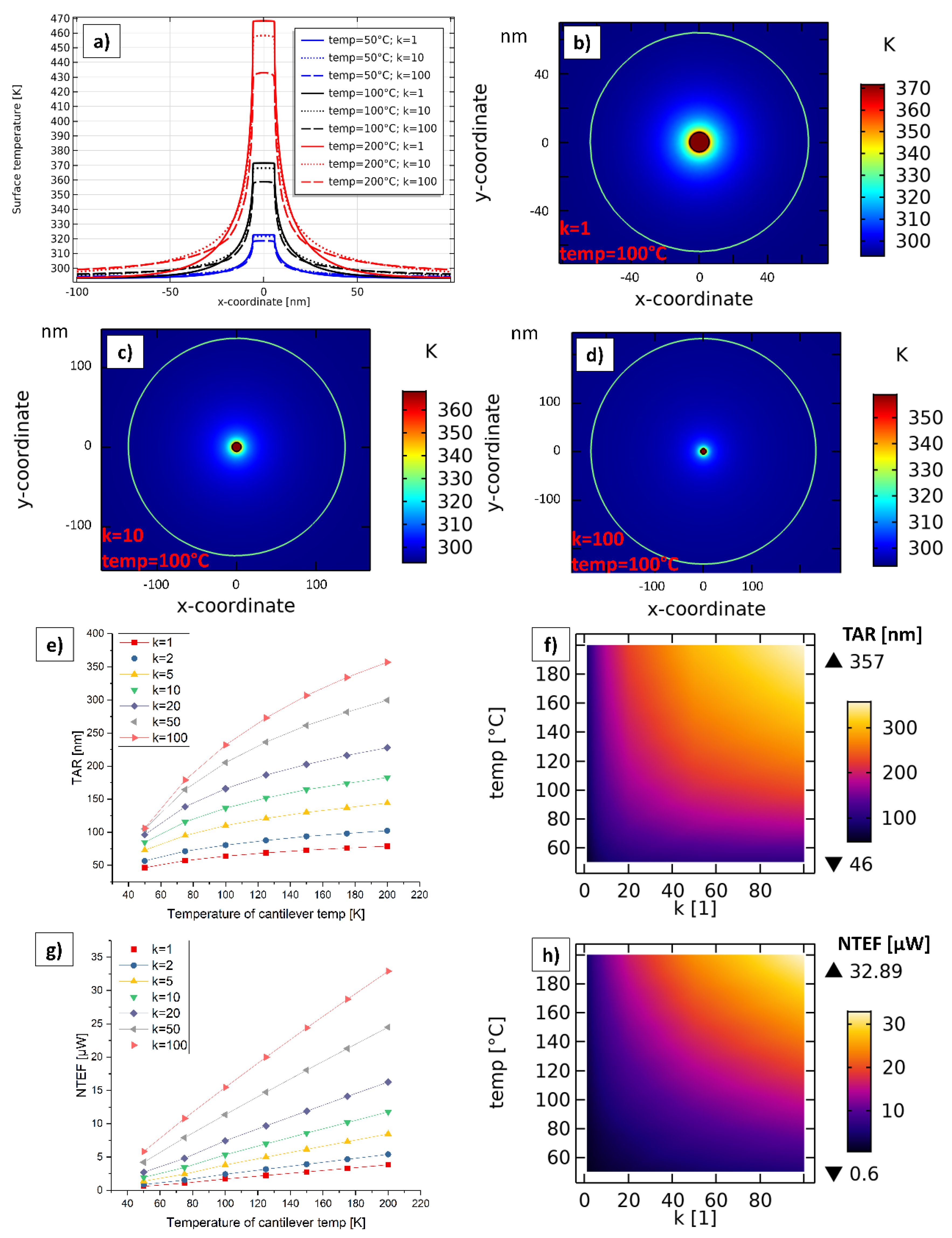 Nanomaterials 11 00491 g007 Nanomaterials 11 00491 g007