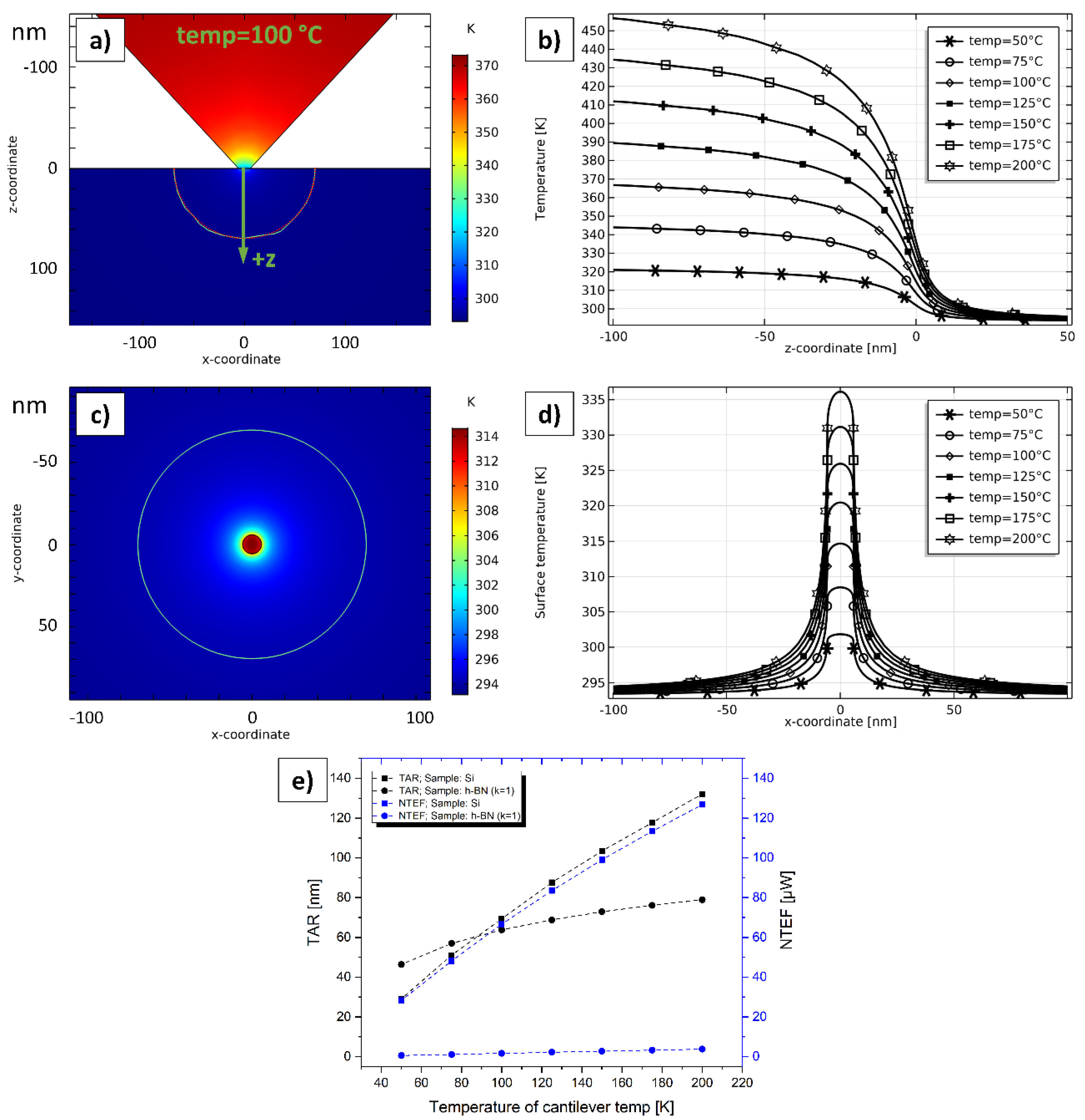 Nanomaterials 11 00491 g008 Nanomaterials 11 00491 g008