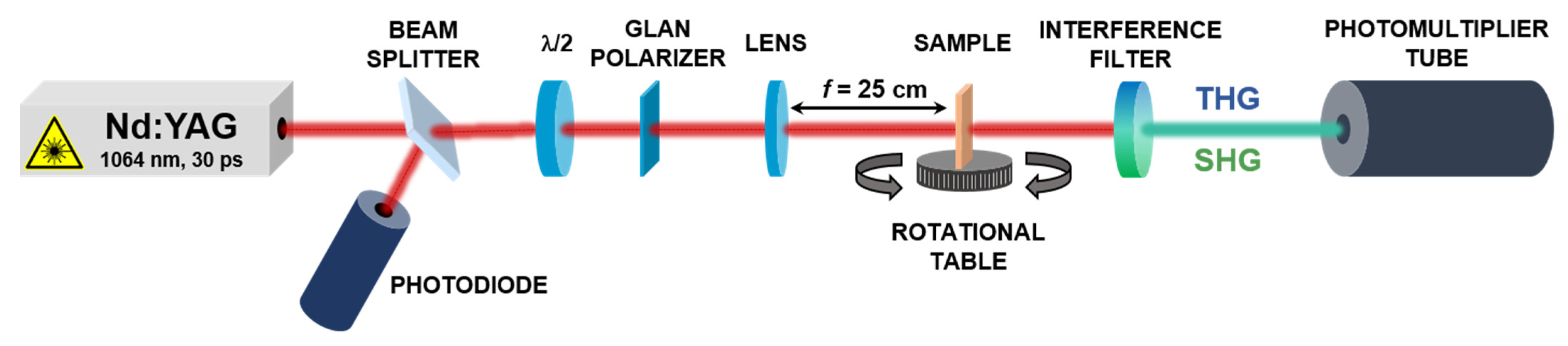 Nanomaterials 11 00492 g002 Nanomaterials 11 00492 g002
