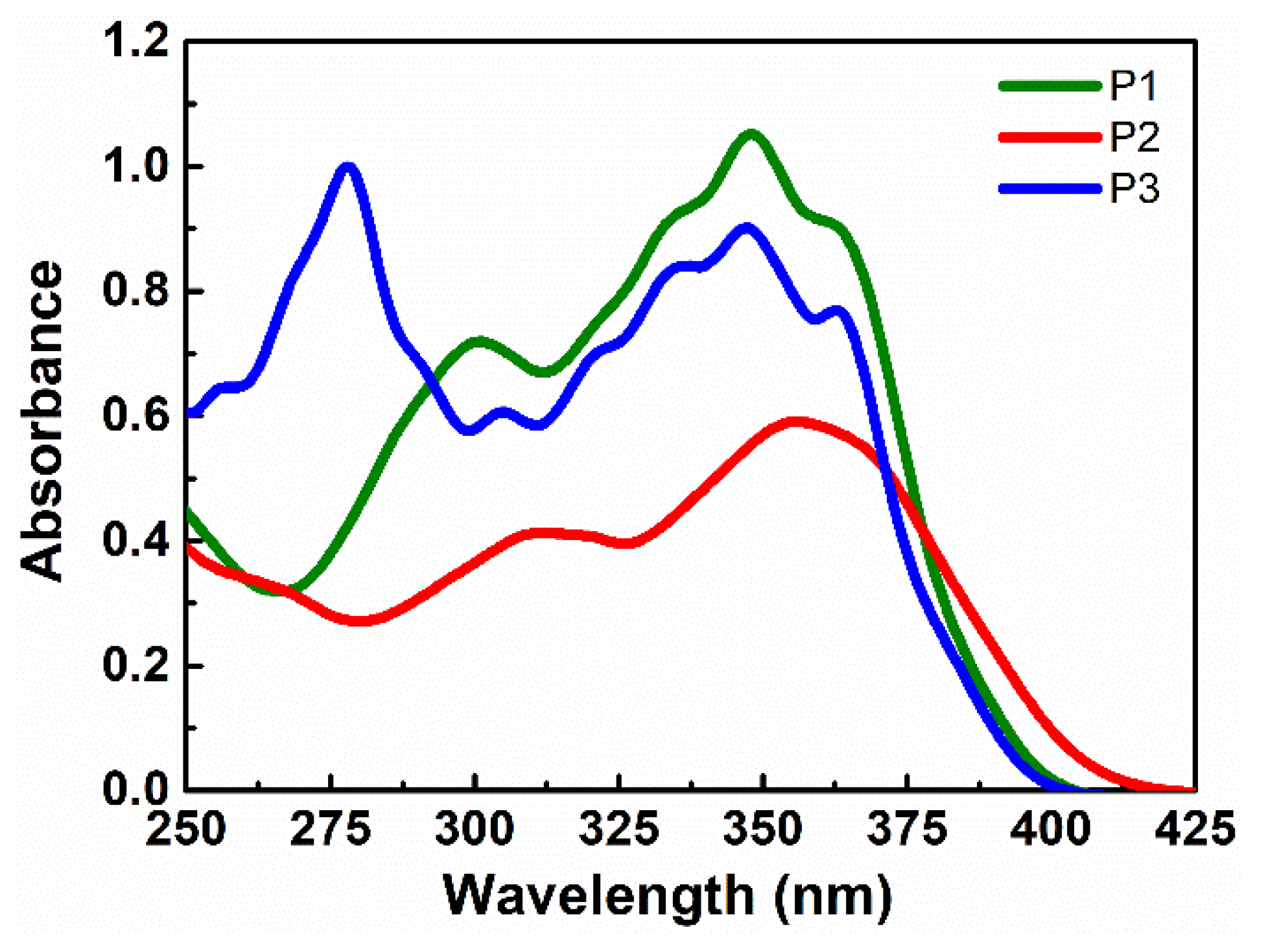 Nanomaterials 11 00492 g003 Nanomaterials 11 00492 g003
