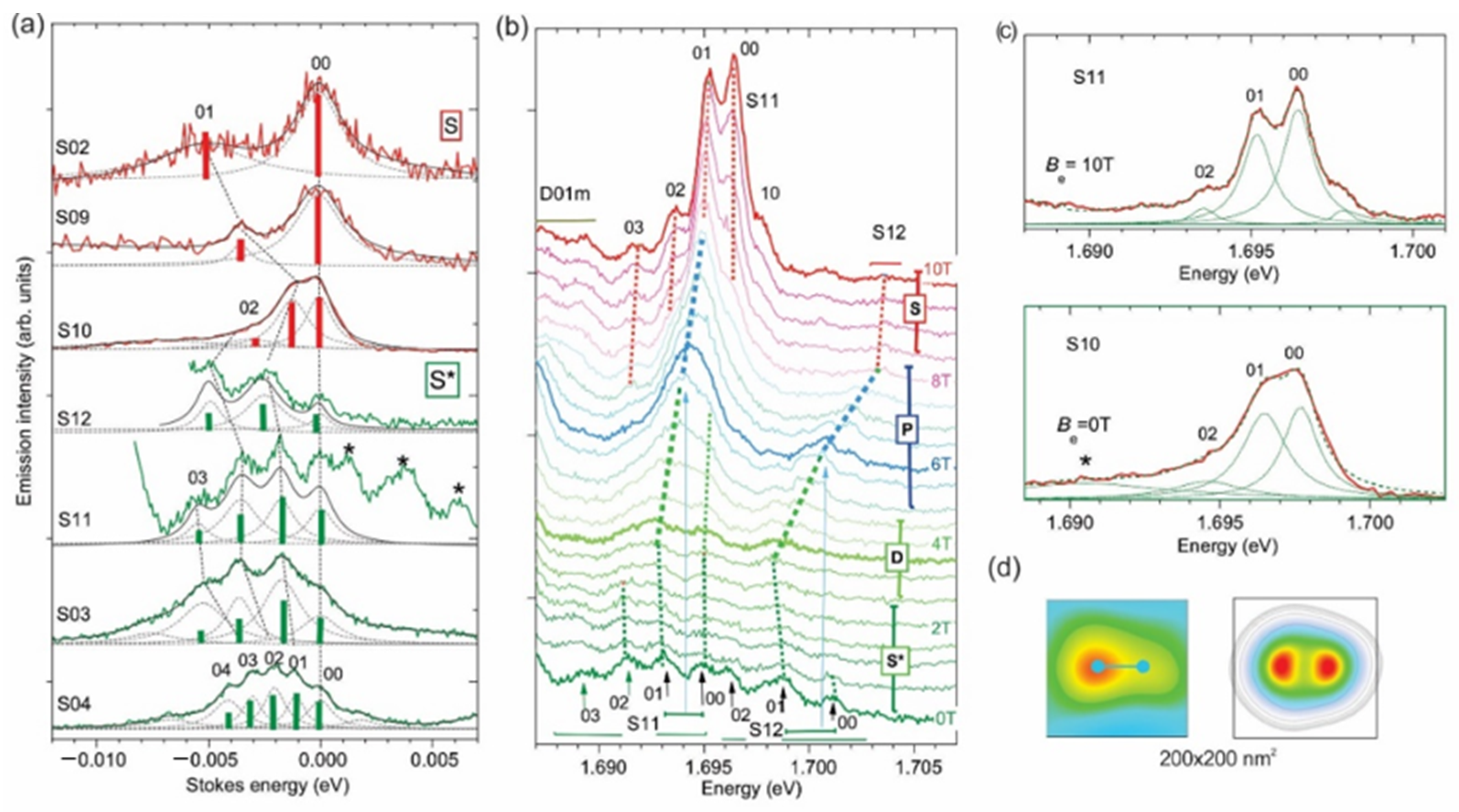 Nanomaterials 11 00493 g001