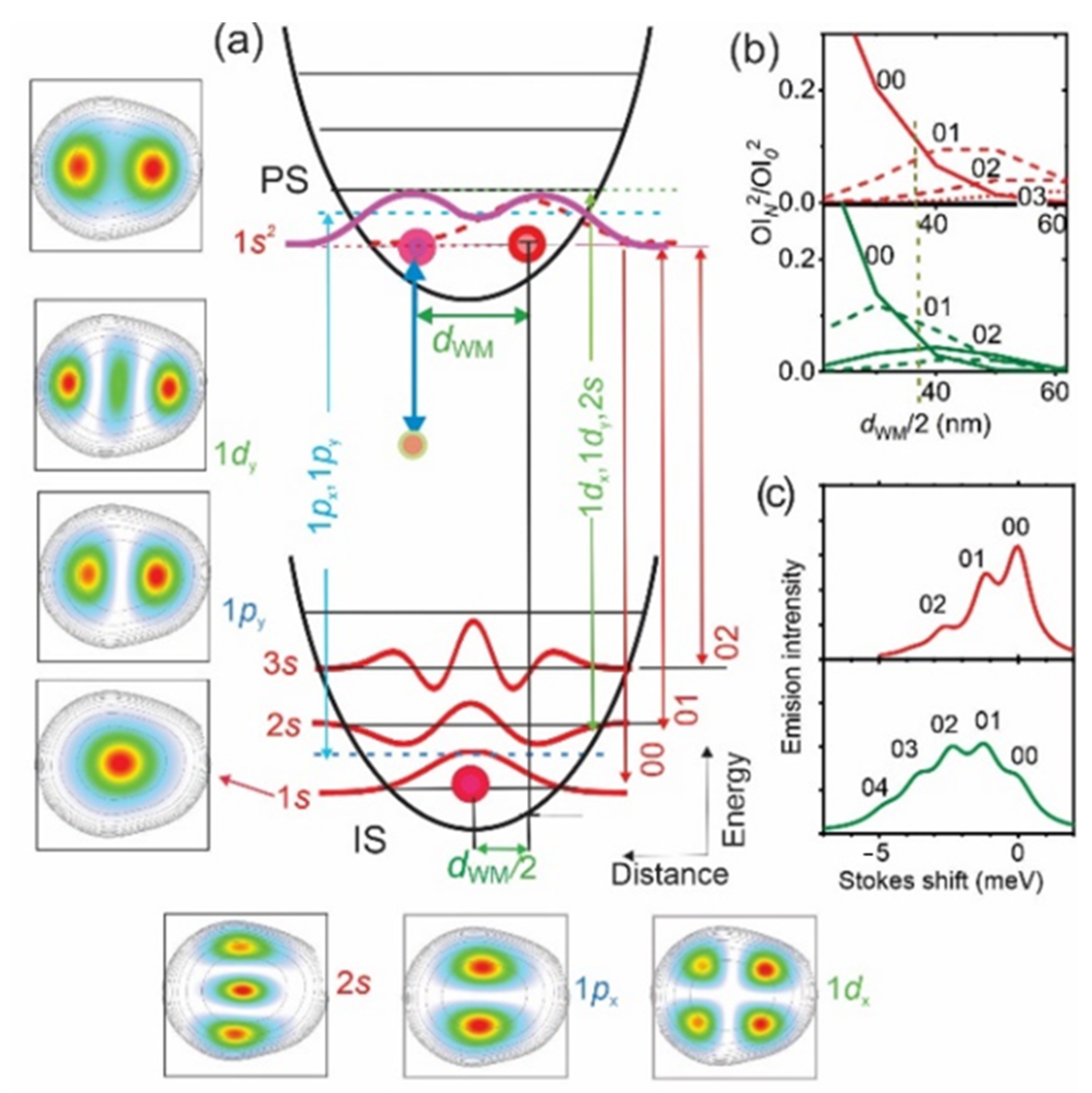 Nanomaterials 11 00493 g002