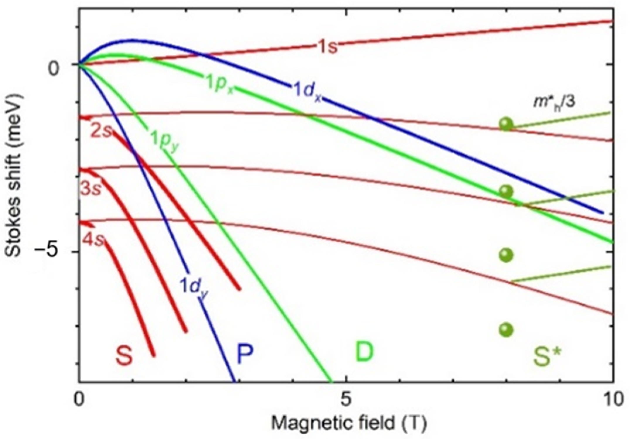 Nanomaterials 11 00493 g004
