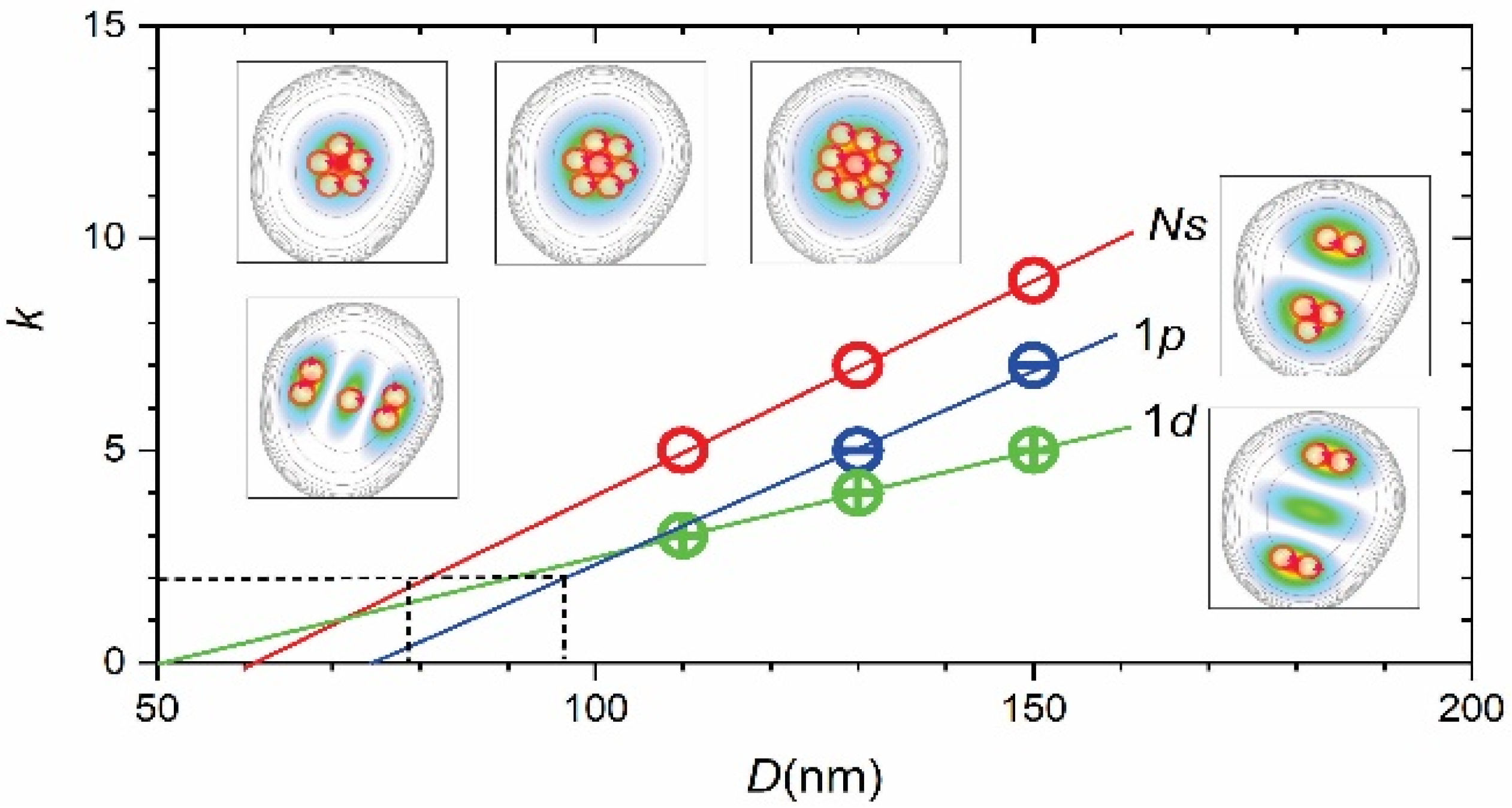 Nanomaterials 11 00493 g006