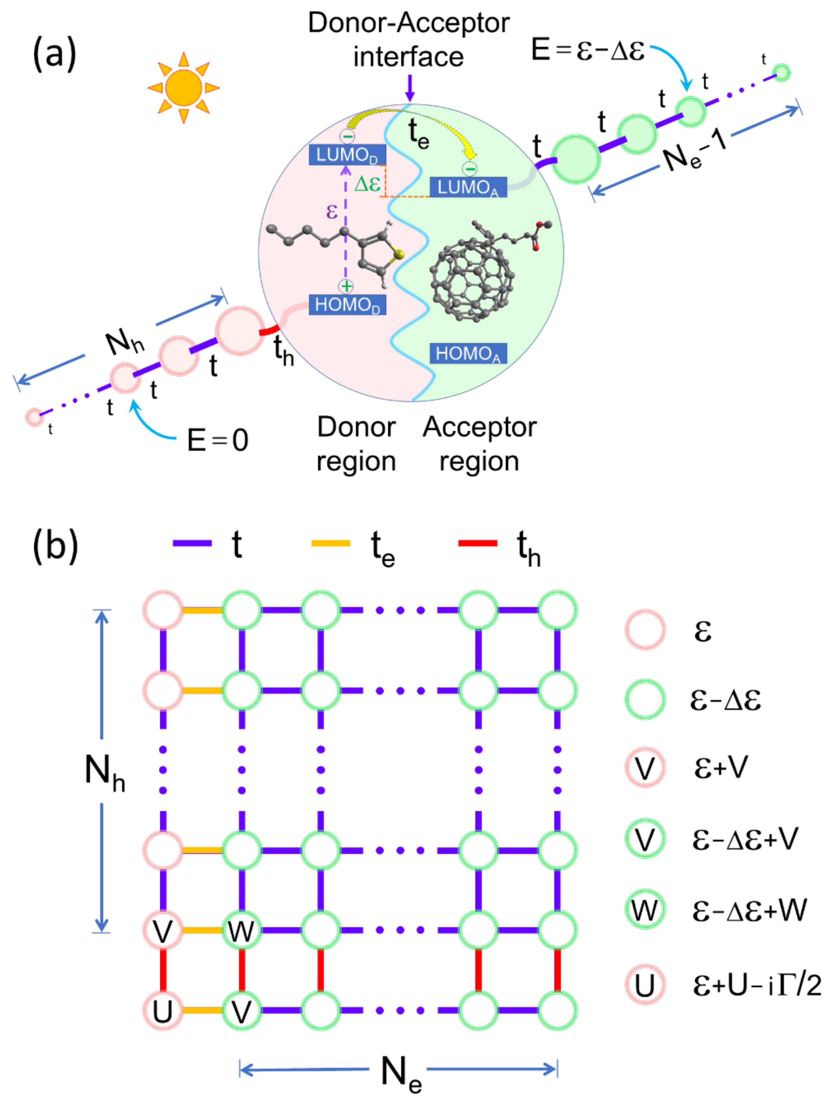 Nanomaterials 11 00495 g001 Nanomaterials 11 00495 g001