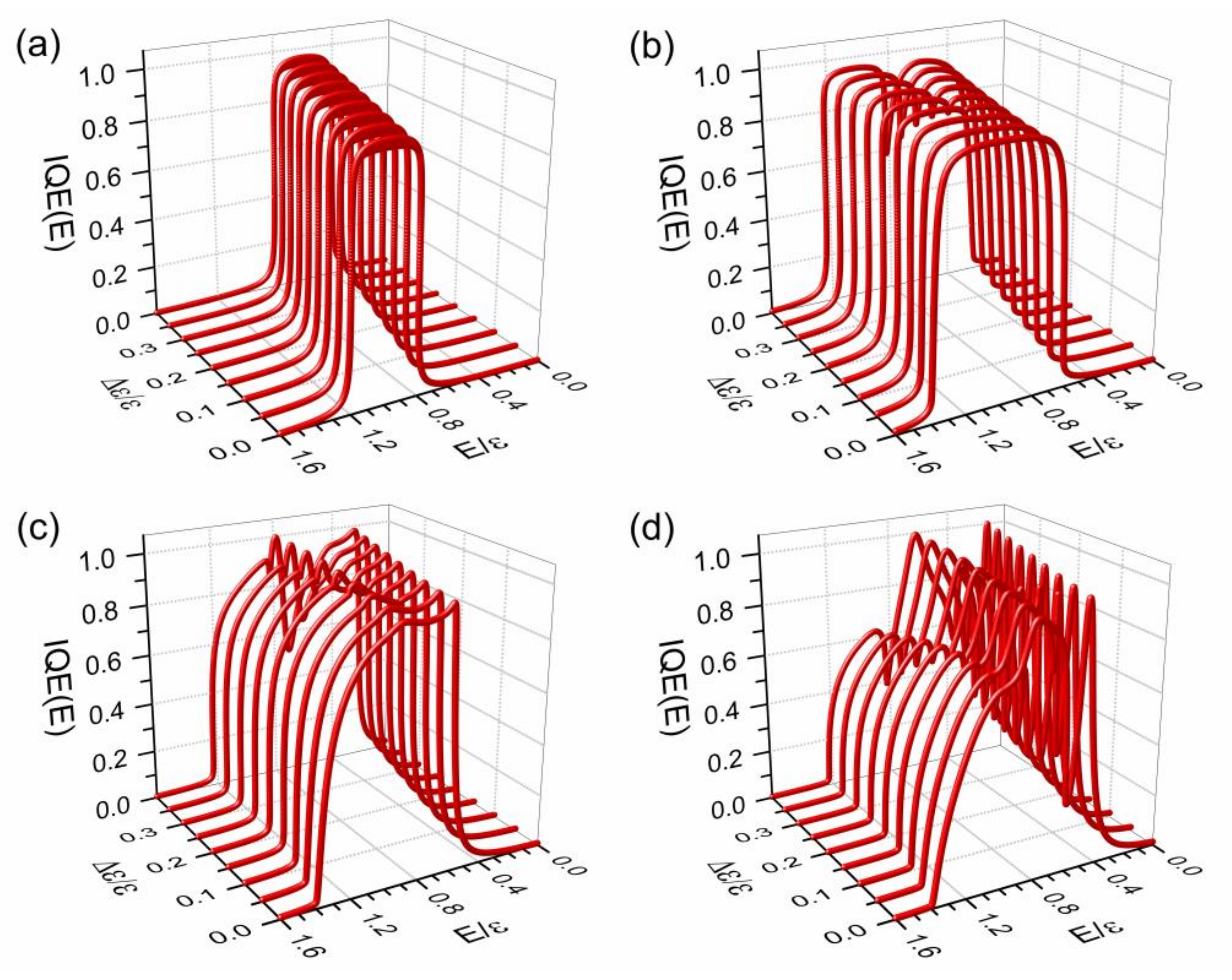 Nanomaterials 11 00495 g002 Nanomaterials 11 00495 g002