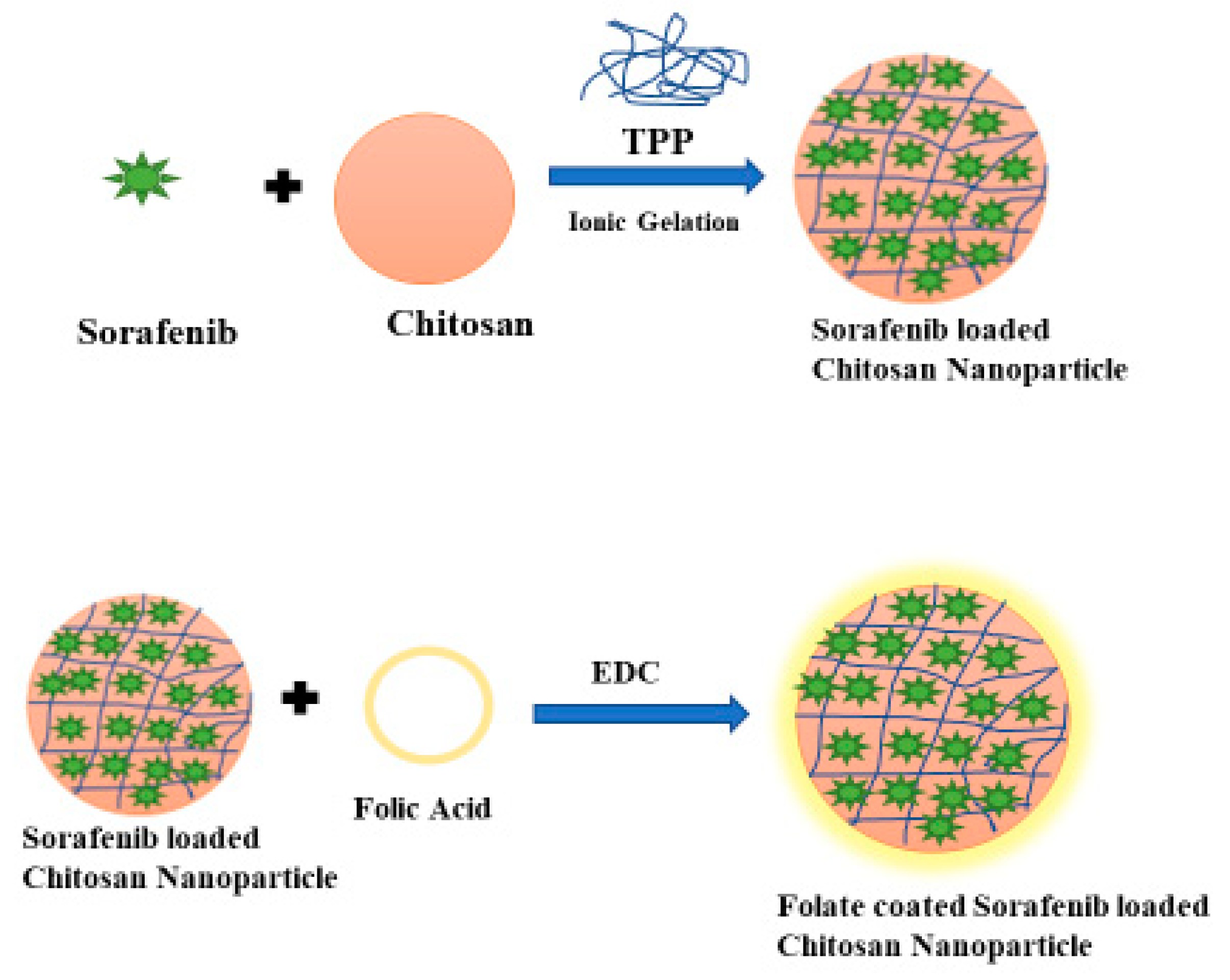 Nanomaterials 11 00497 g002 Nanomaterials 11 00497 g002