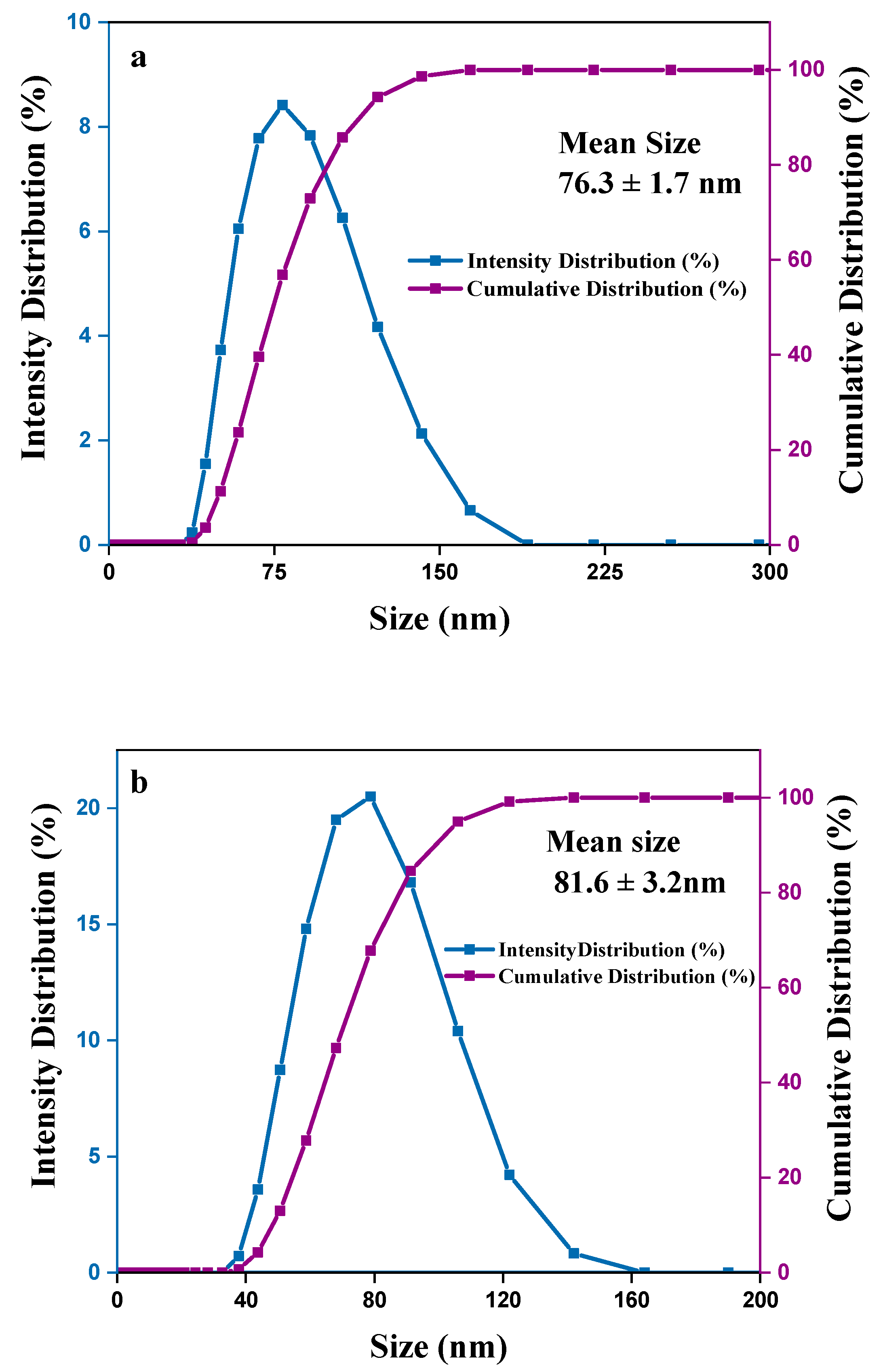 Nanomaterials 11 00497 g005 Nanomaterials 11 00497 g005