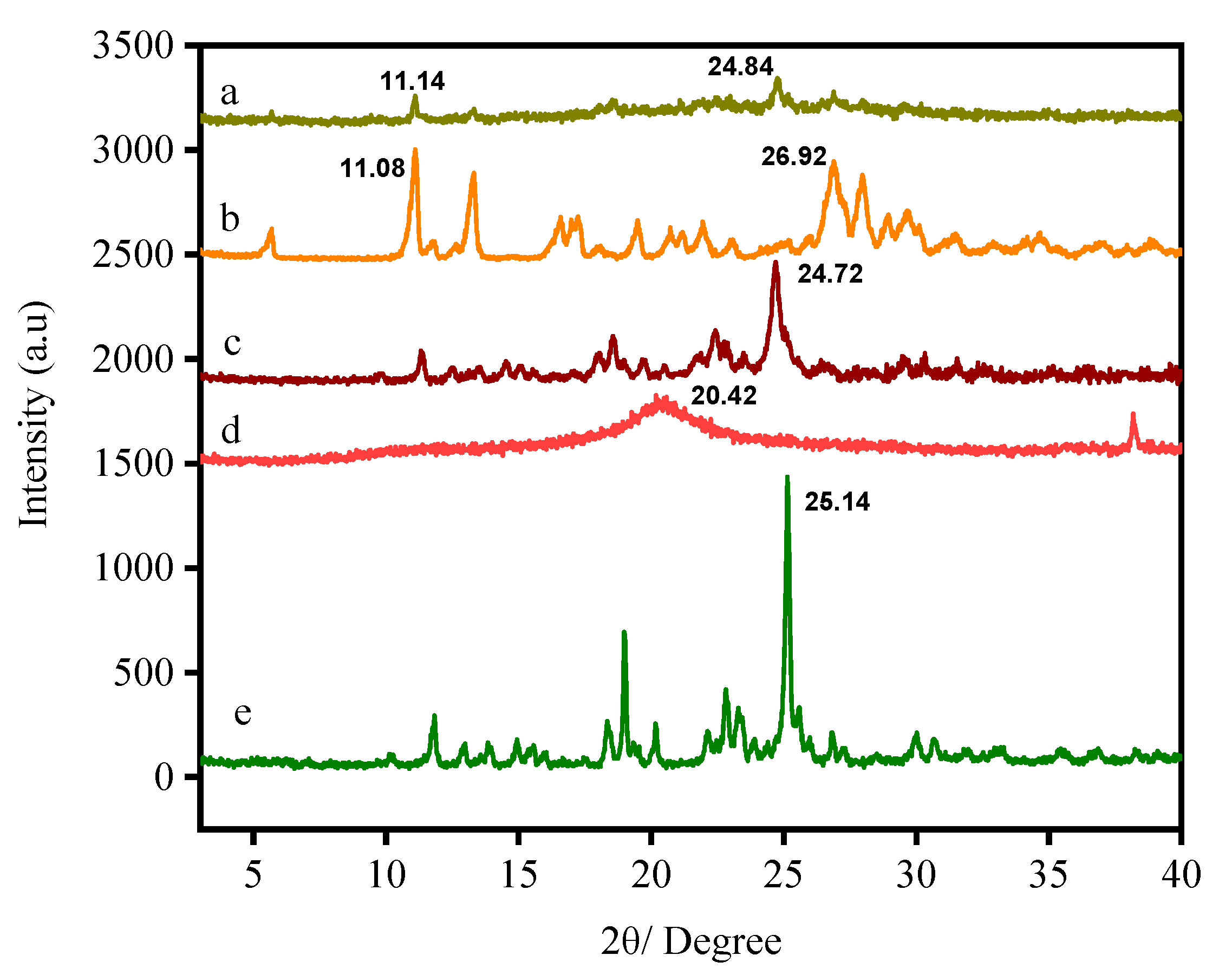 Nanomaterials 11 00497 g006 Nanomaterials 11 00497 g006