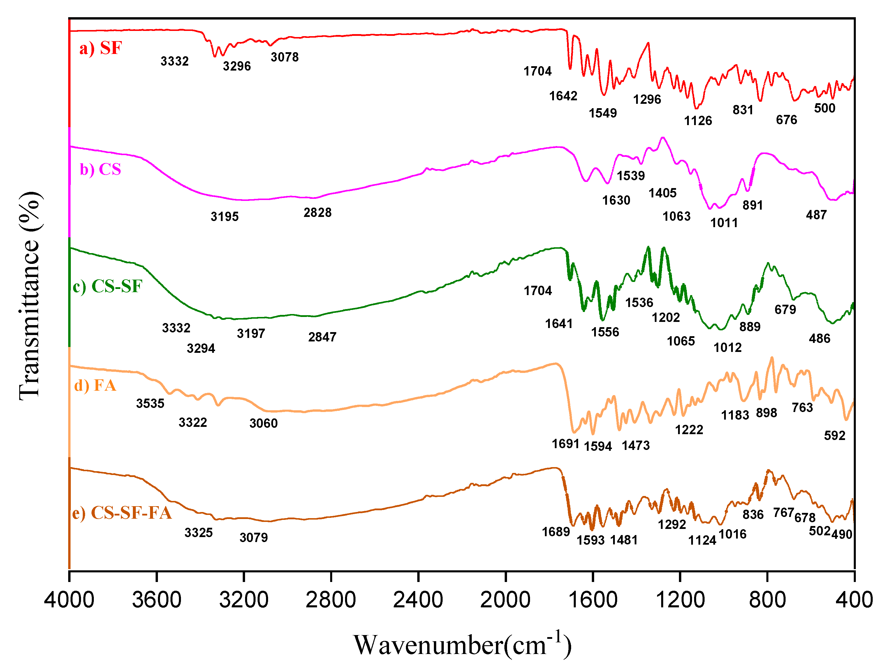 Nanomaterials 11 00497 g009 Nanomaterials 11 00497 g009