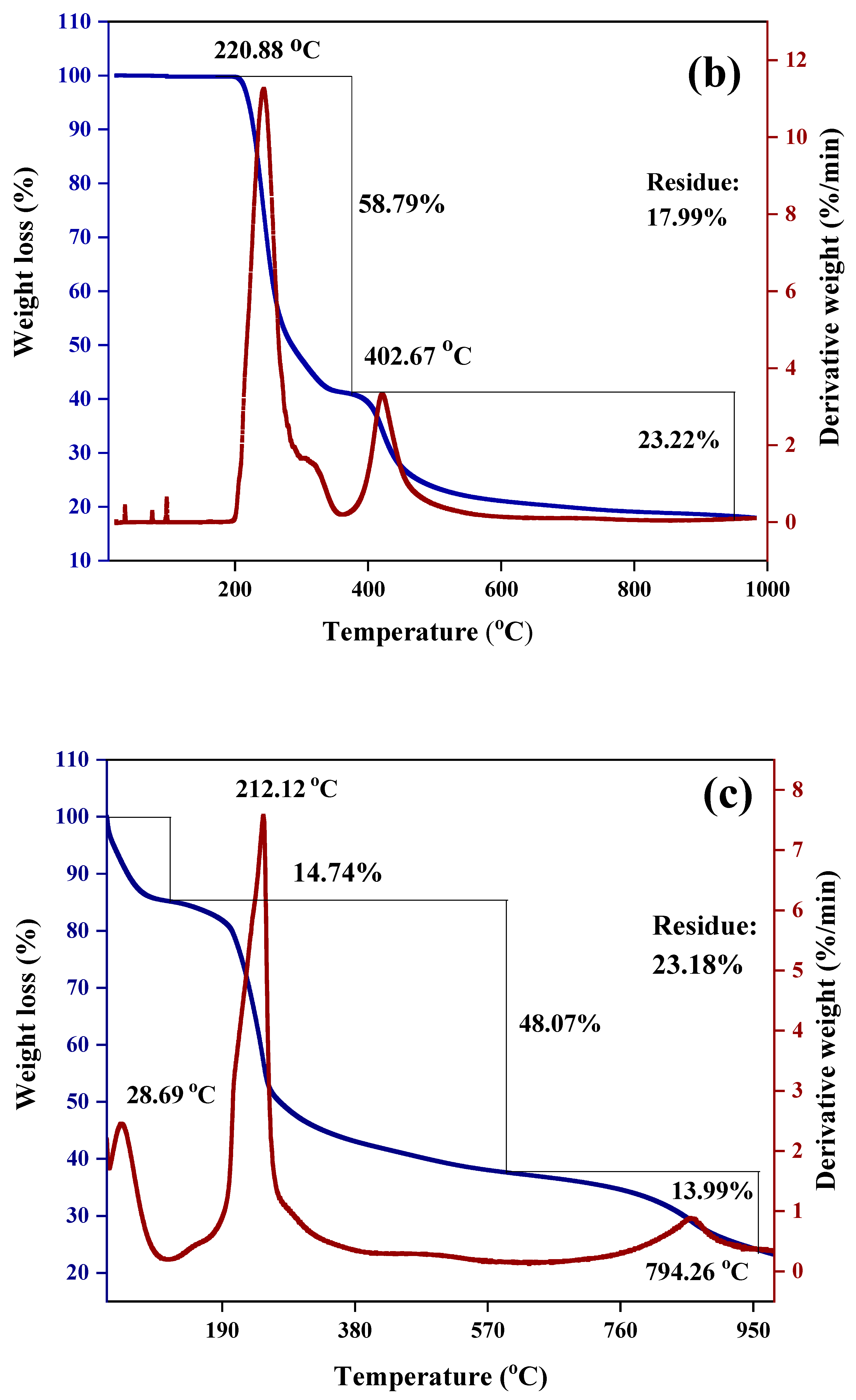 Nanomaterials 11 00497 g010b Nanomaterials 11 00497 g010b
