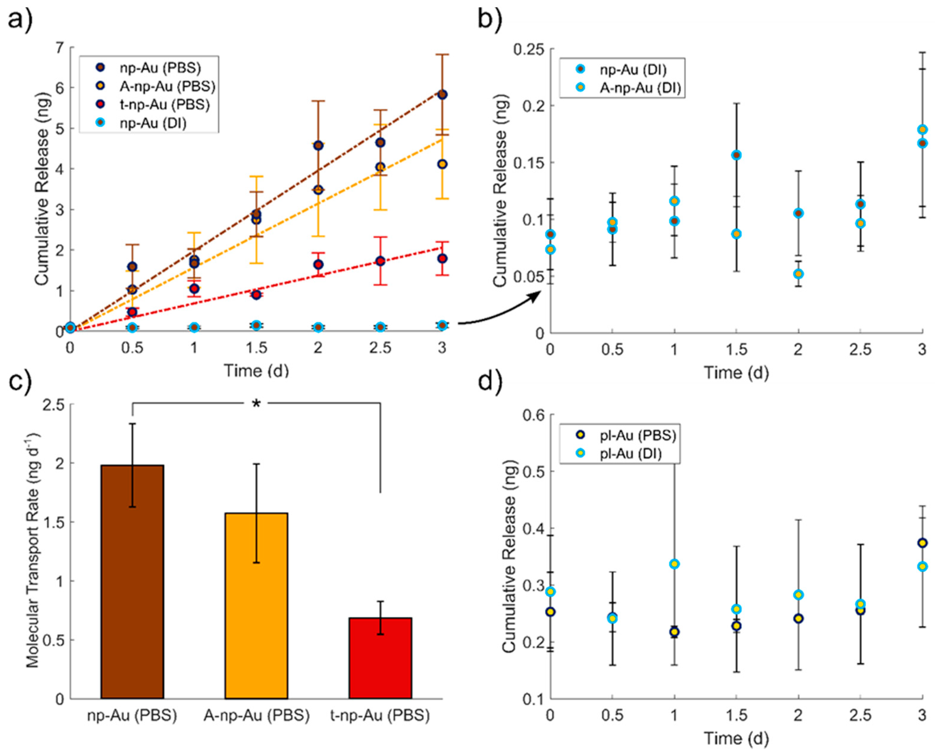 Nanomaterials 11 00498 g003 Nanomaterials 11 00498 g003
