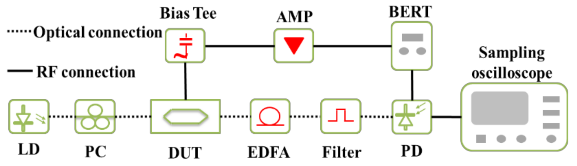 Nanomaterials 11 00499 g002