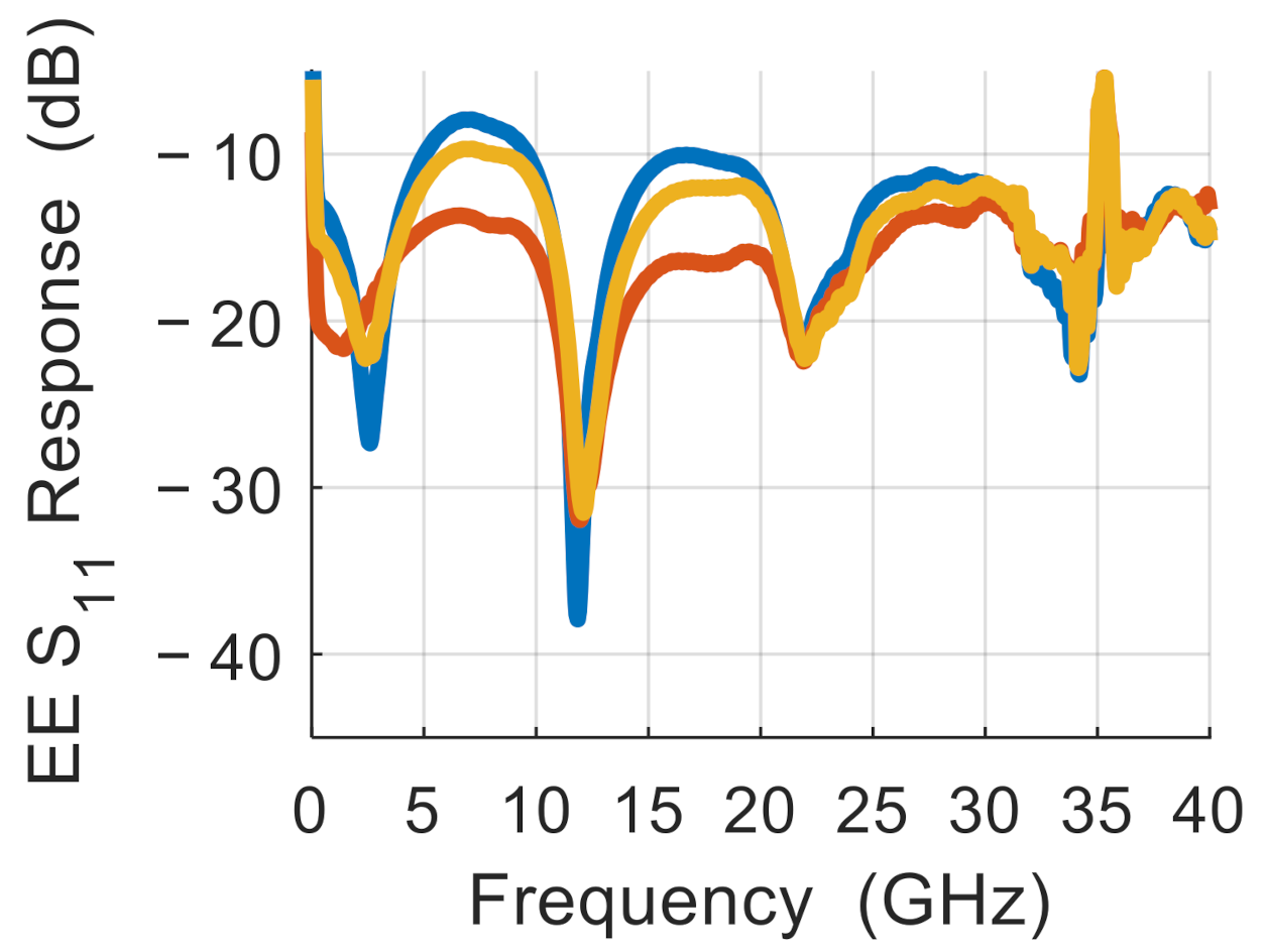 Nanomaterials 11 00499 g003